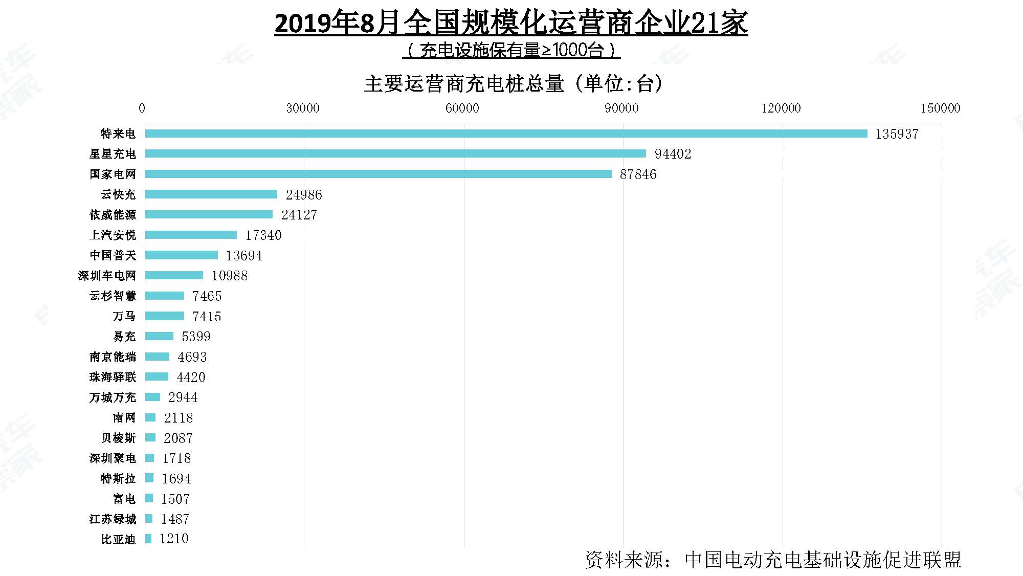 2019年8月新能源汽车产业观察_页面_110