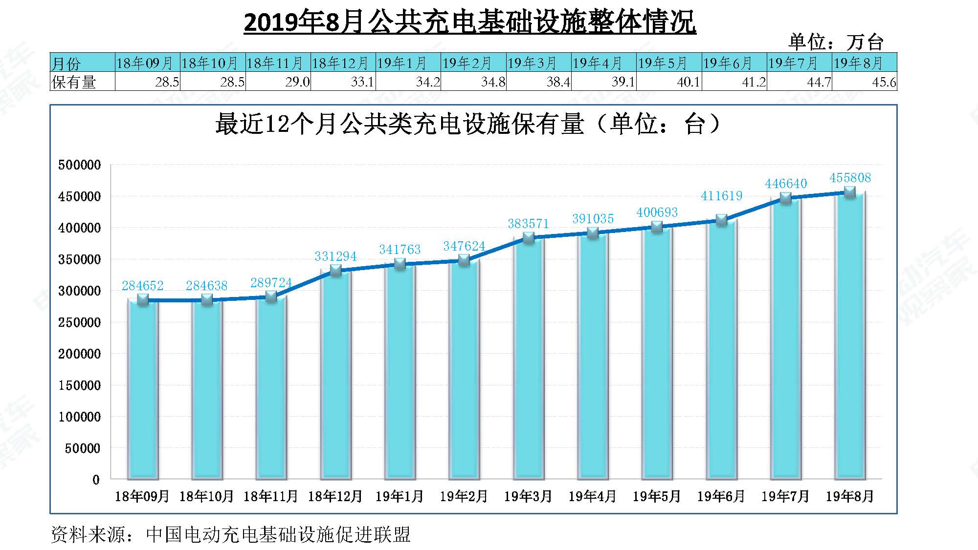 2019年8月新能源汽车产业观察_页面_109