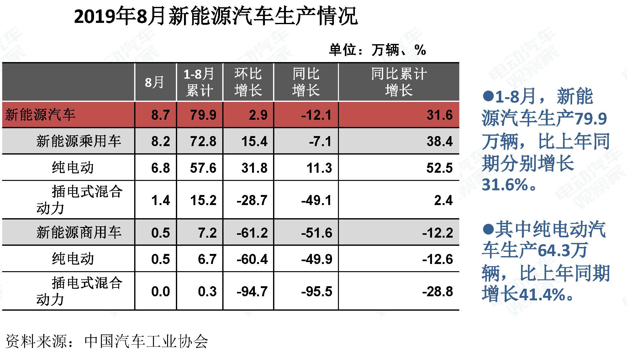 2019年8月新能源汽车产业观察_页面_105