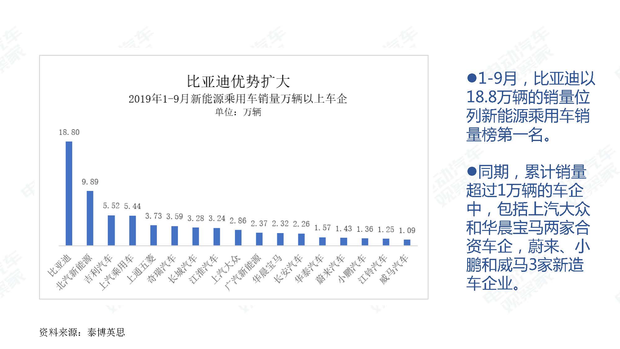 2019年9月中国新能源汽车产业观察_页面_009