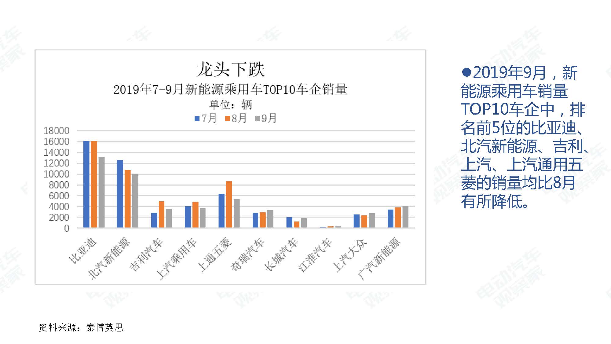 2019年9月中国新能源汽车产业观察_页面_010