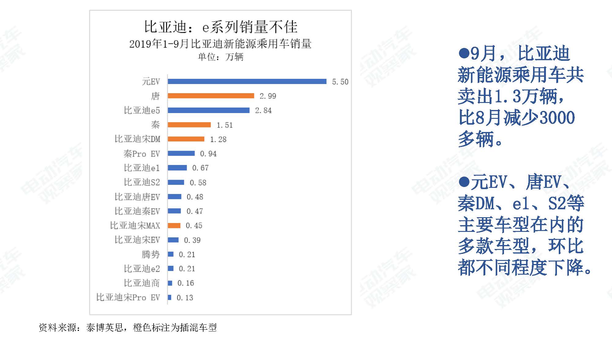 2019年9月中国新能源汽车产业观察_页面_011