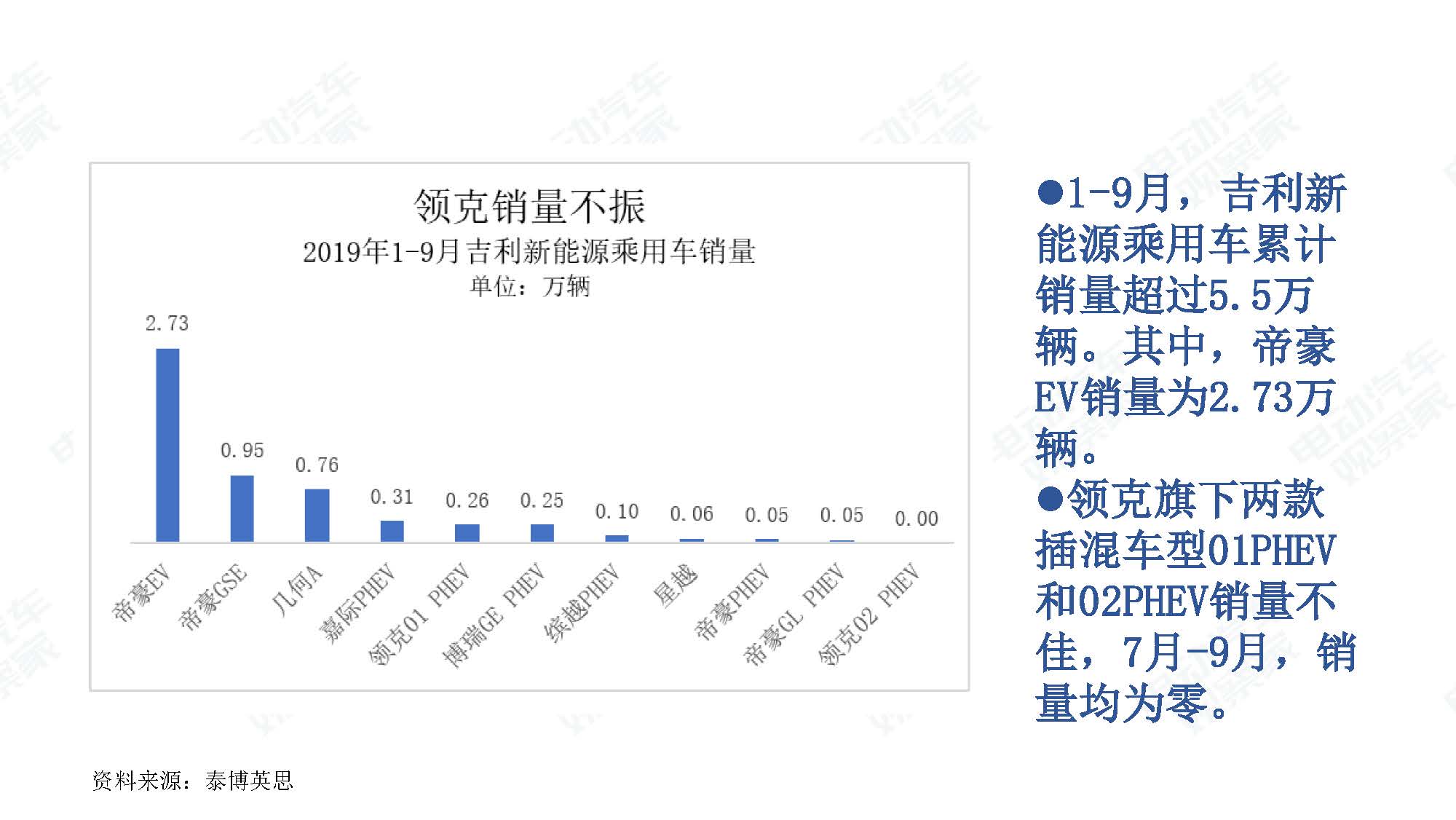 2019年9月中国新能源汽车产业观察_页面_013
