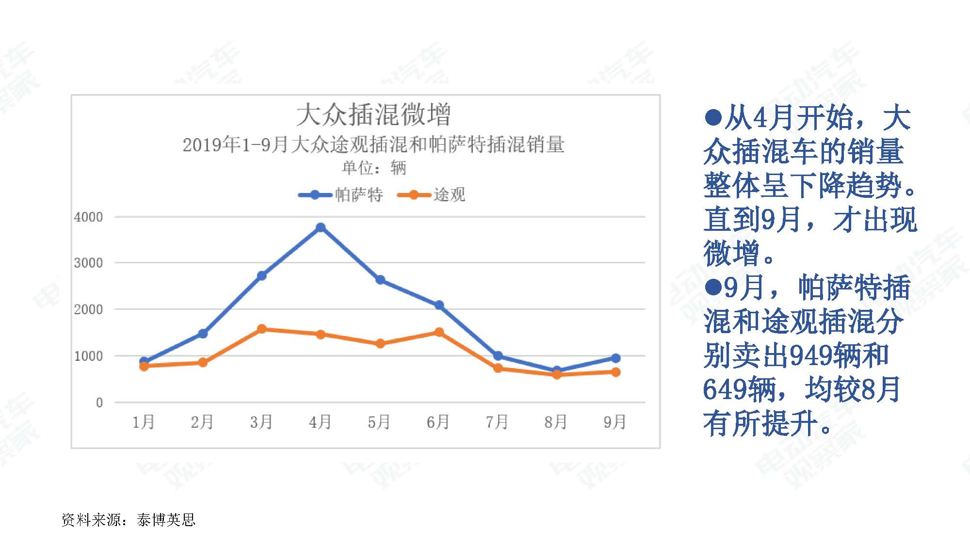 2019年9月中国新能源汽车产业观察_页面_015