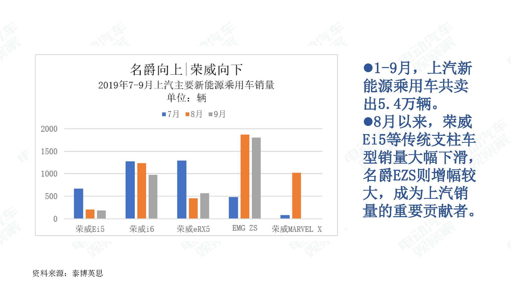 2019年9月中国新能源汽车产业观察_页面_014