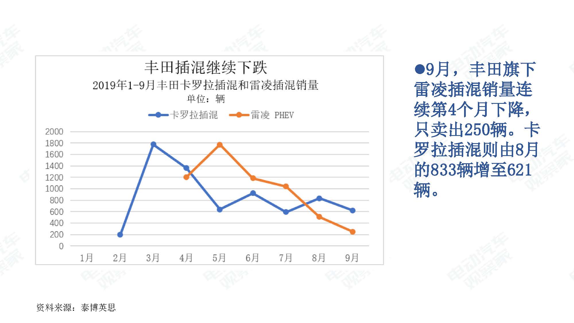 2019年9月中国新能源汽车产业观察_页面_017