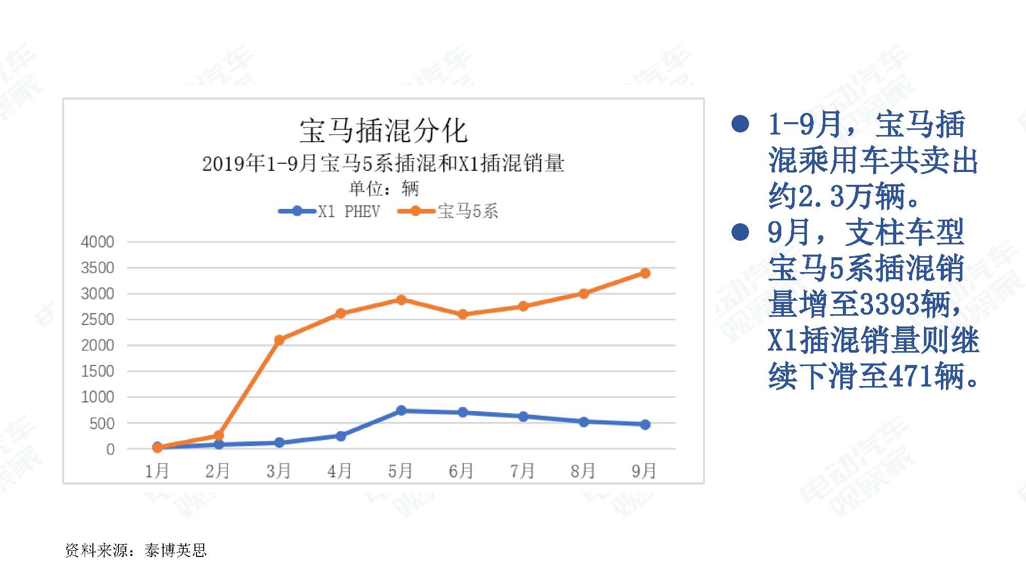 2019年9月中国新能源汽车产业观察_页面_016