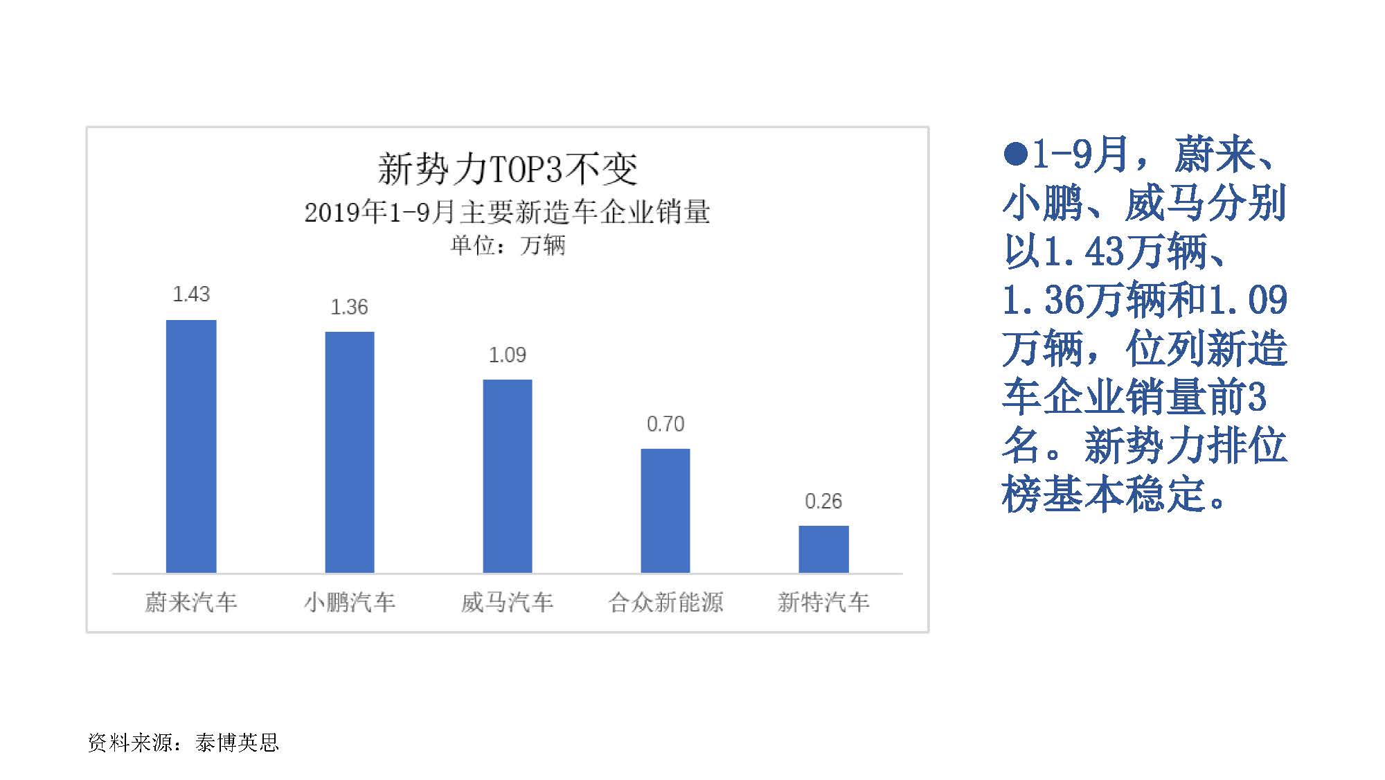 2019年9月中国新能源汽车产业观察_页面_018