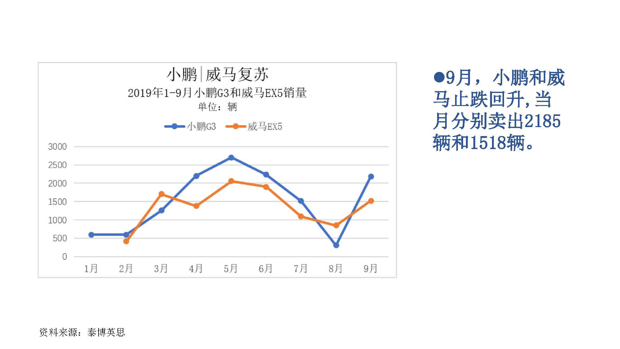 2019年9月中国新能源汽车产业观察_页面_019