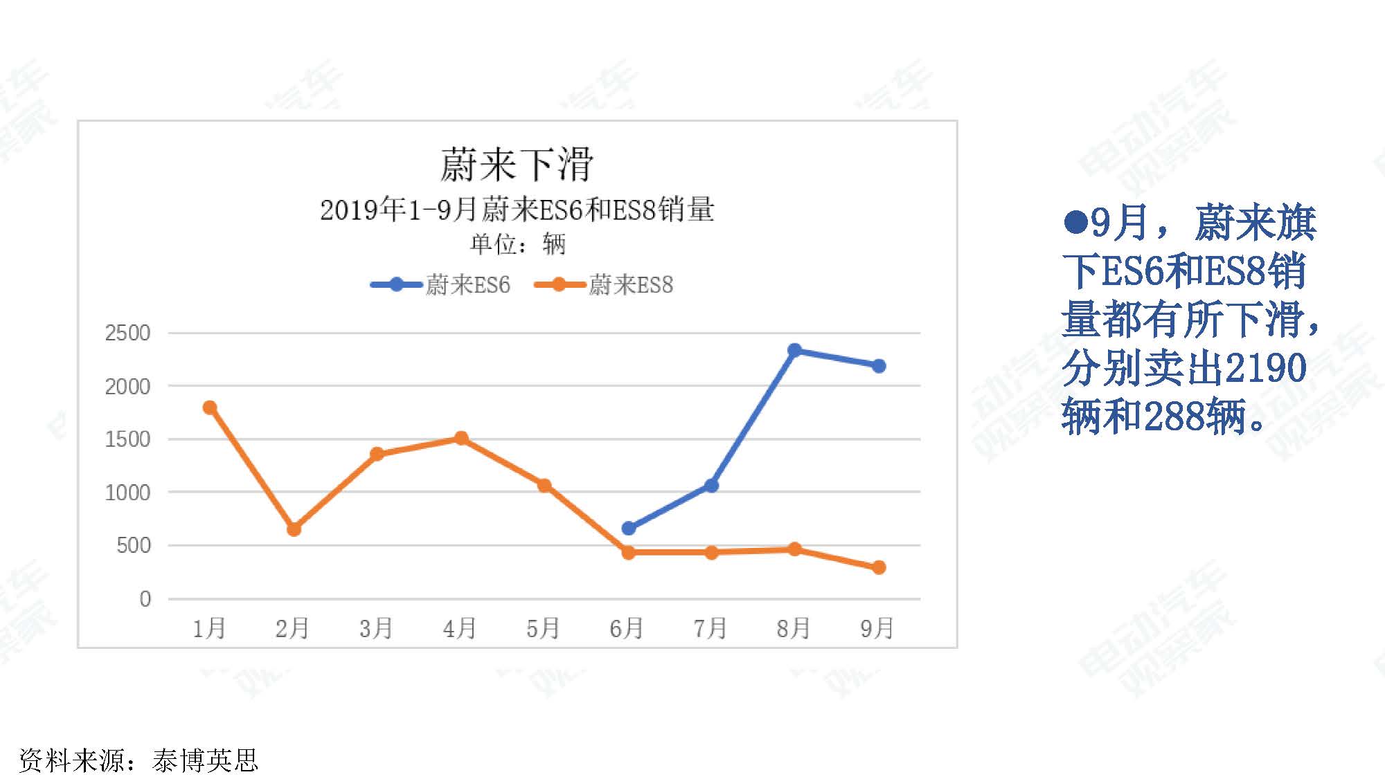 2019年9月中国新能源汽车产业观察_页面_020