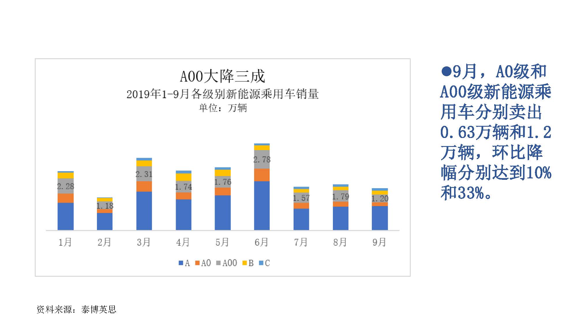2019年9月中国新能源汽车产业观察_页面_023