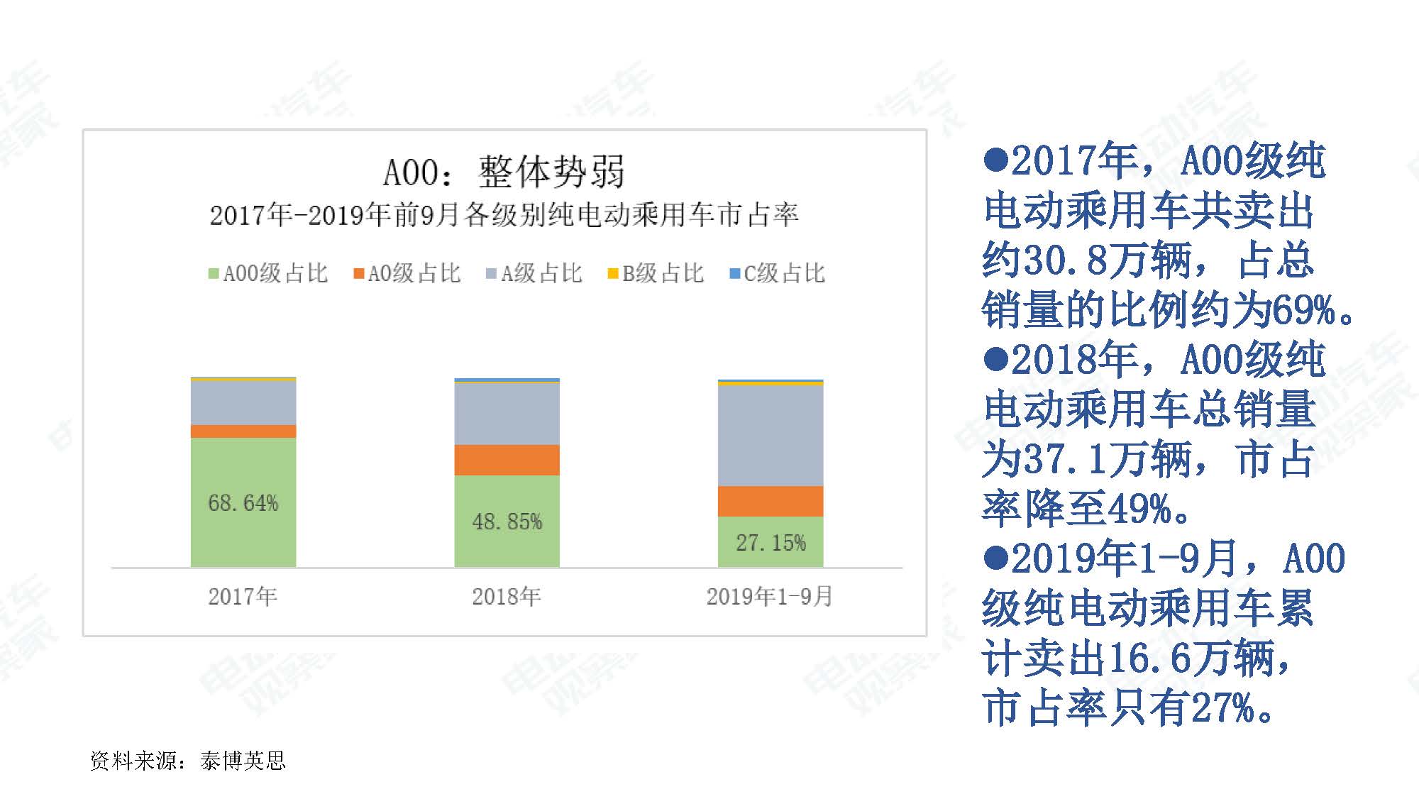2019年9月中国新能源汽车产业观察_页面_022