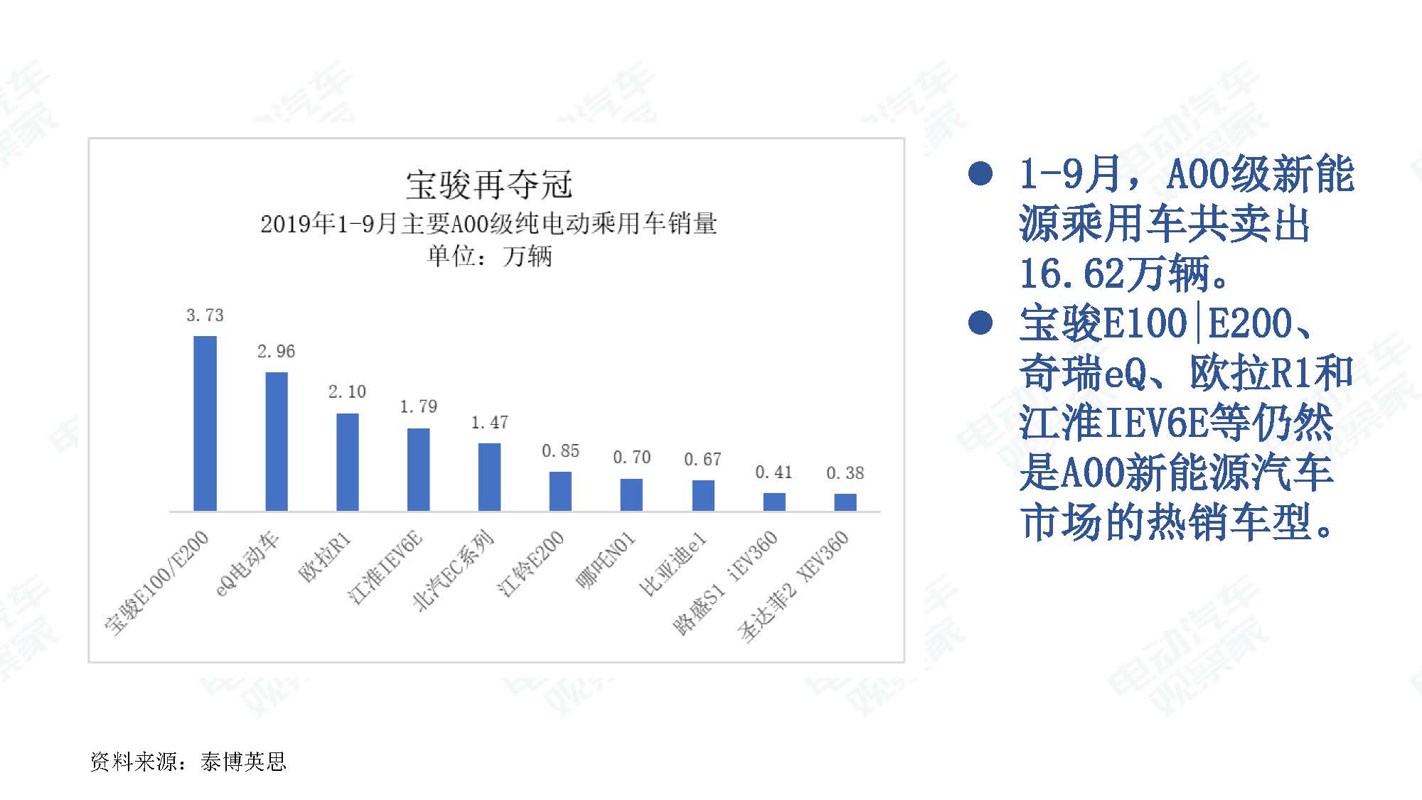 2019年9月中国新能源汽车产业观察_页面_025