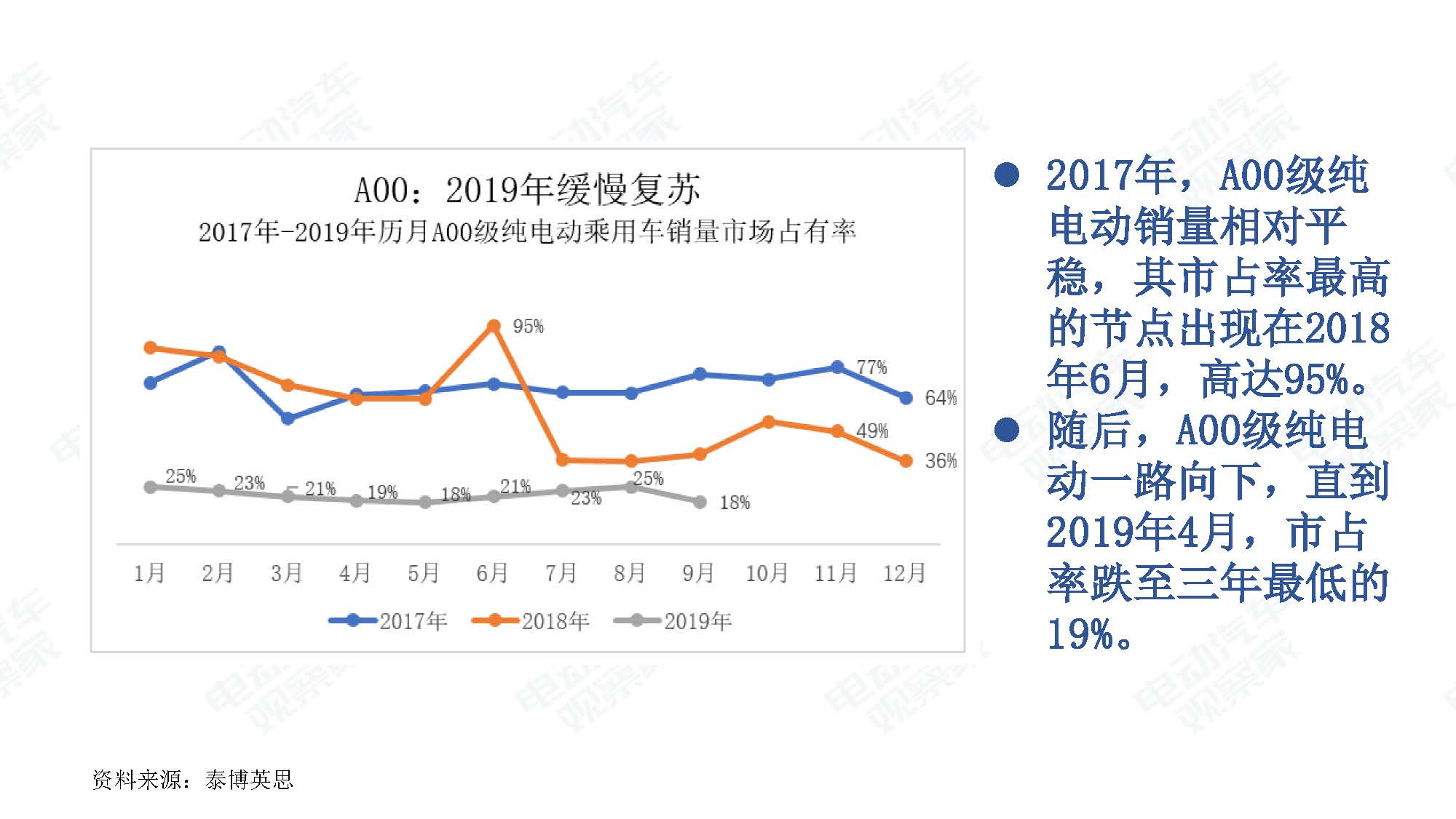2019年9月中国新能源汽车产业观察_页面_024