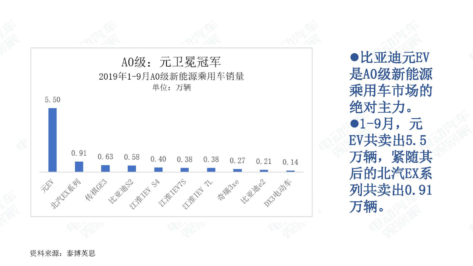 2019年9月中国新能源汽车产业观察_页面_026