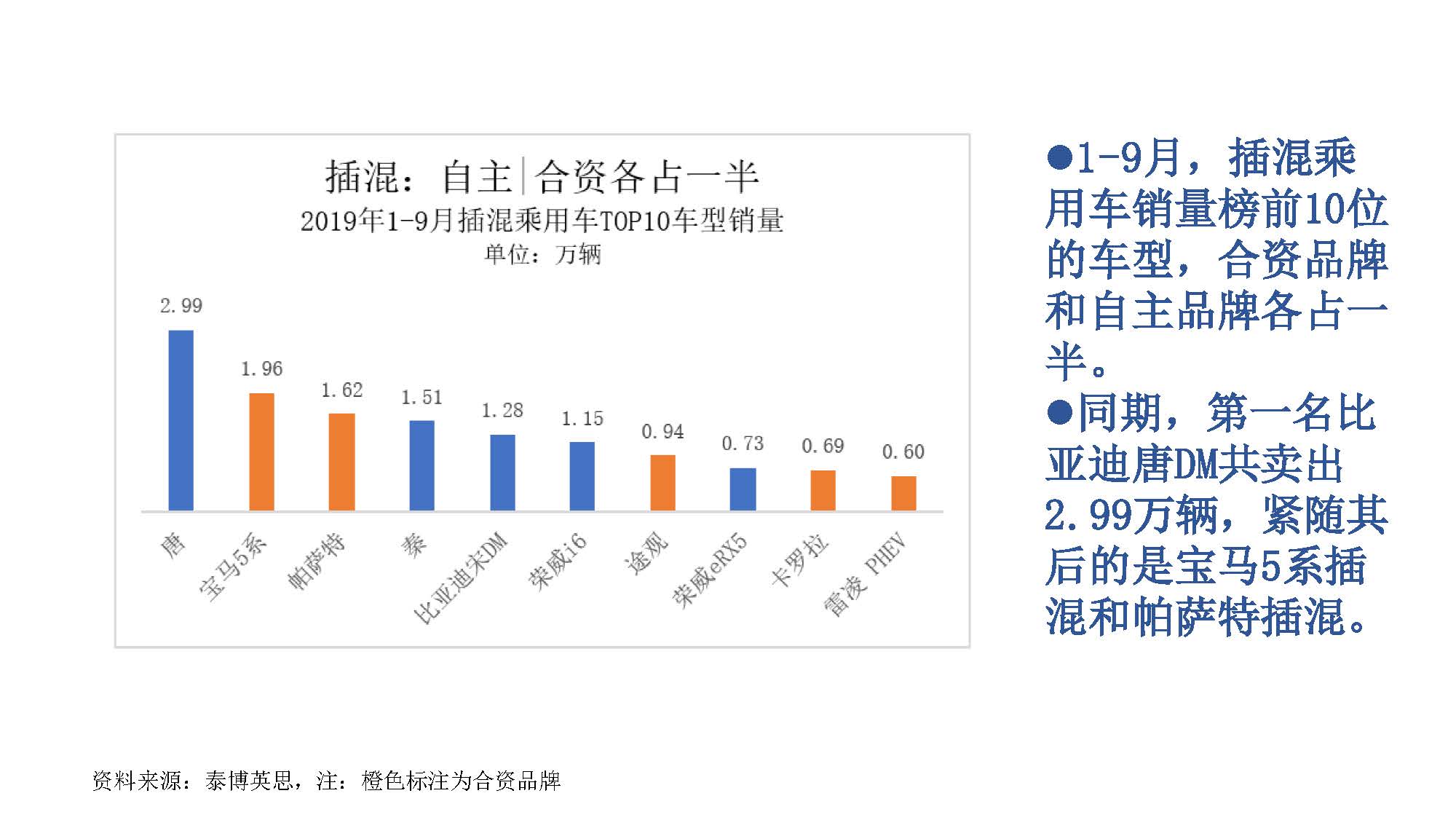 2019年9月中国新能源汽车产业观察_页面_033