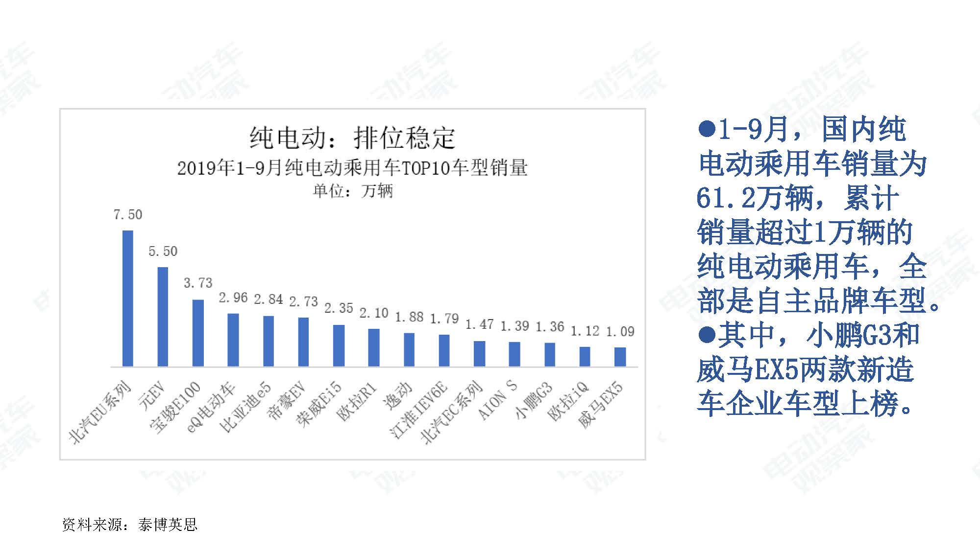 2019年9月中国新能源汽车产业观察_页面_032