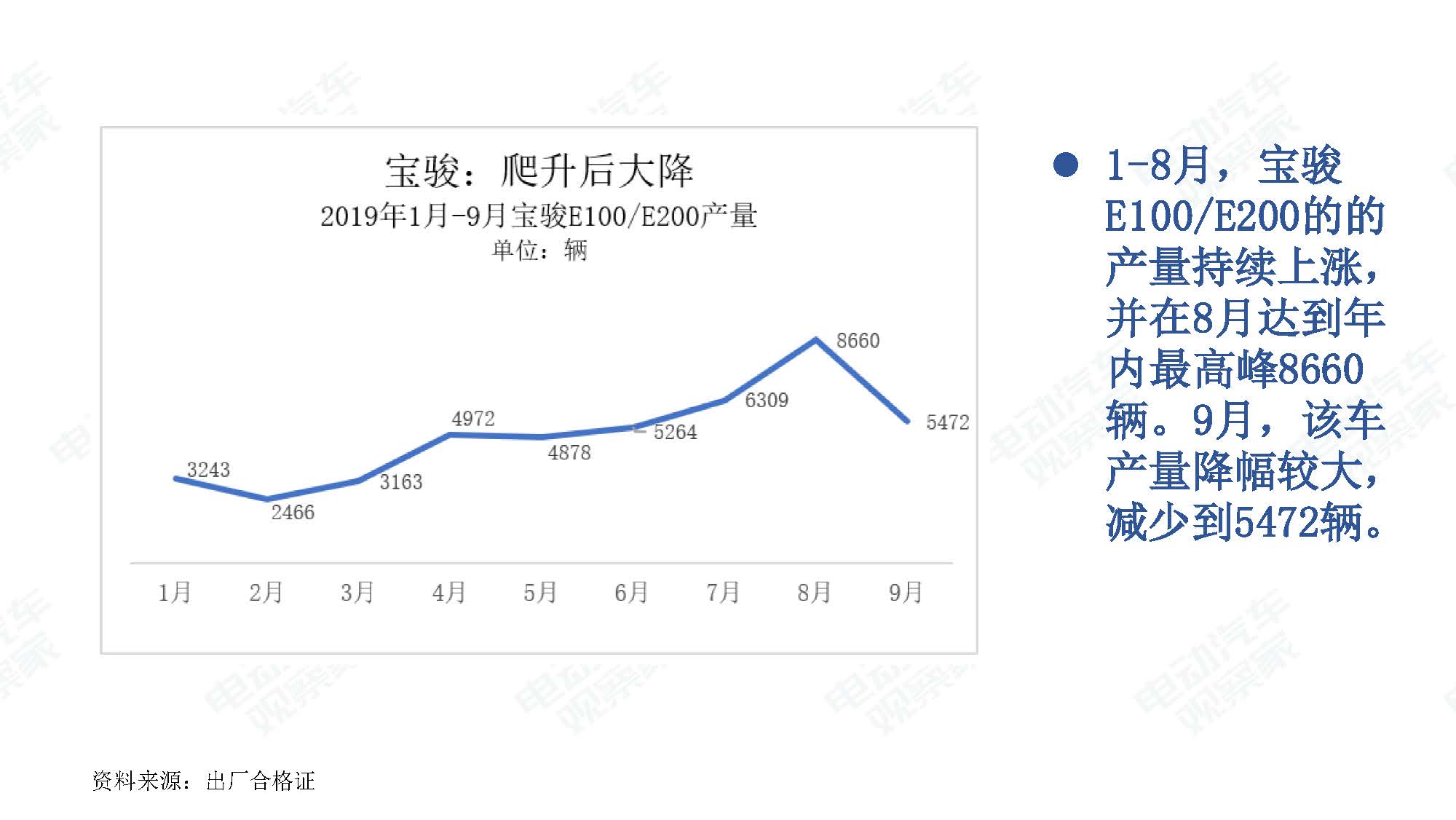 2019年9月中国新能源汽车产业观察_页面_037