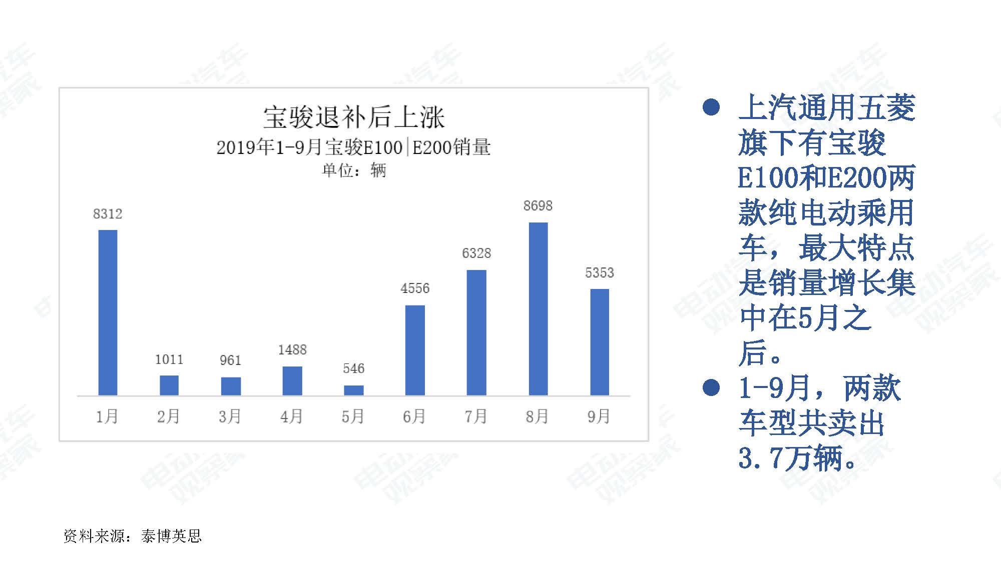 2019年9月中国新能源汽车产业观察_页面_035