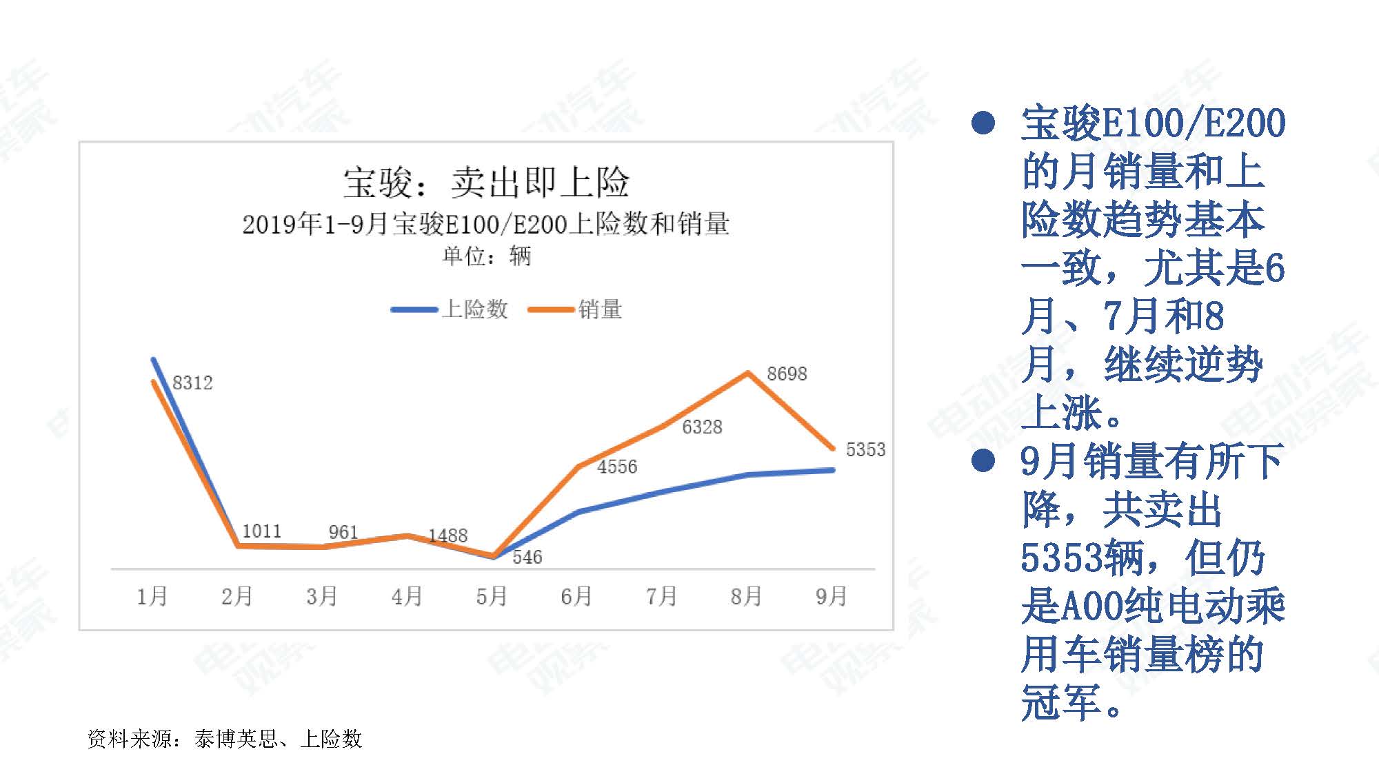 2019年9月中国新能源汽车产业观察_页面_036