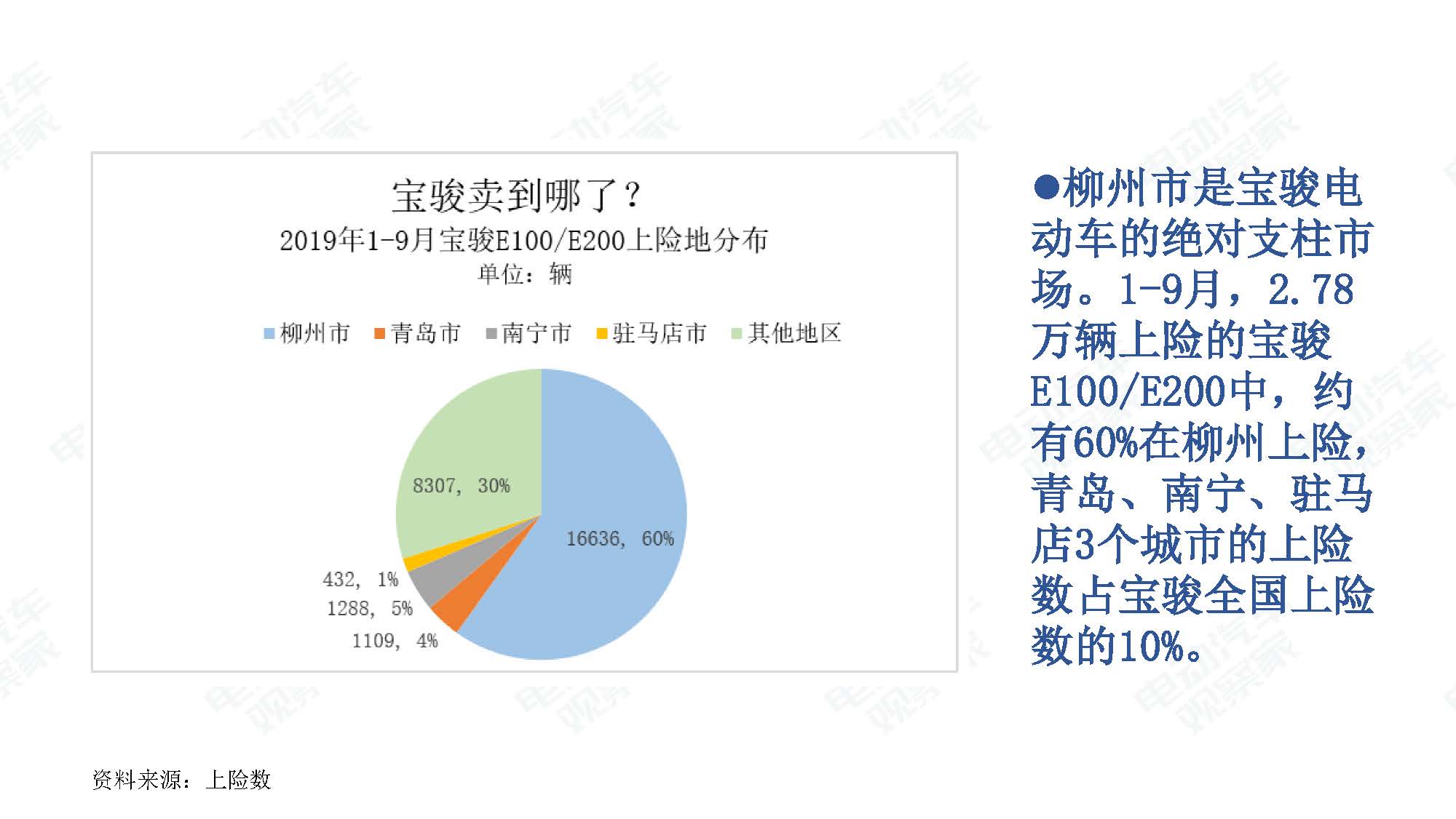 2019年9月中国新能源汽车产业观察_页面_038