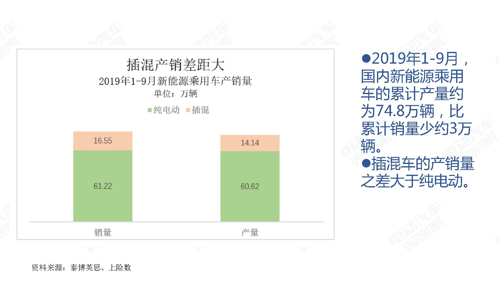 2019年9月中国新能源汽车产业观察_页面_040