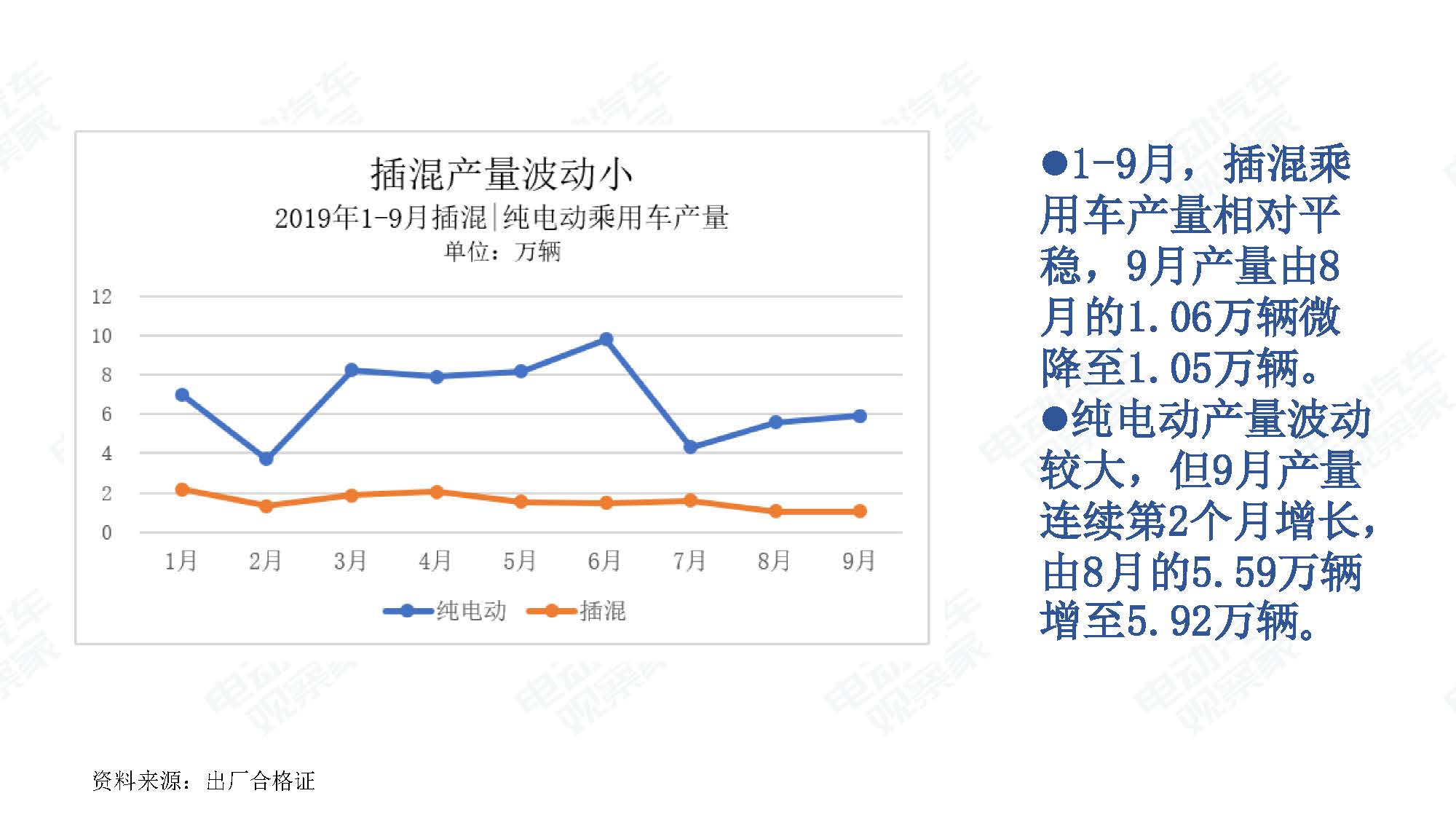 2019年9月中国新能源汽车产业观察_页面_041