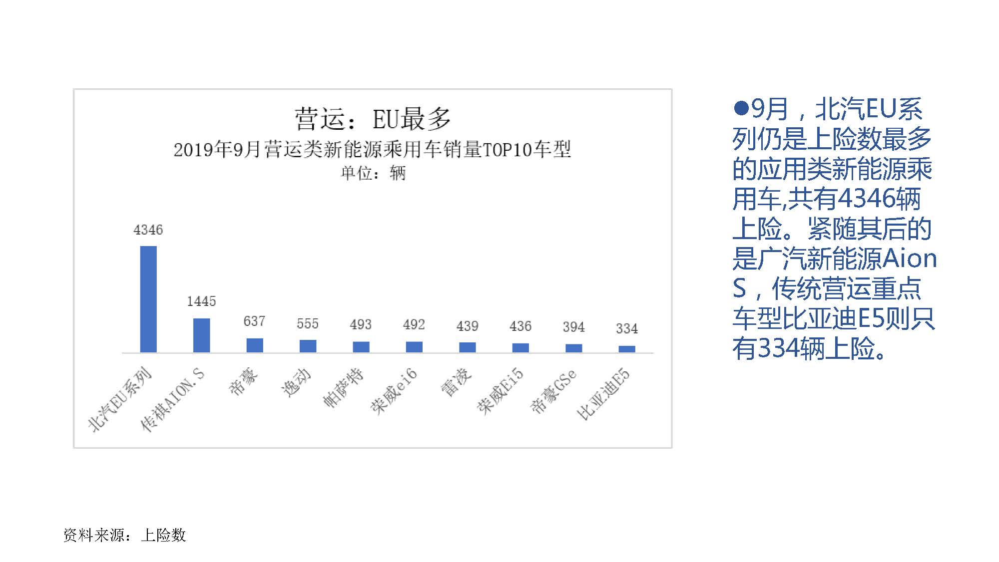 2019年9月中国新能源汽车产业观察_页面_044