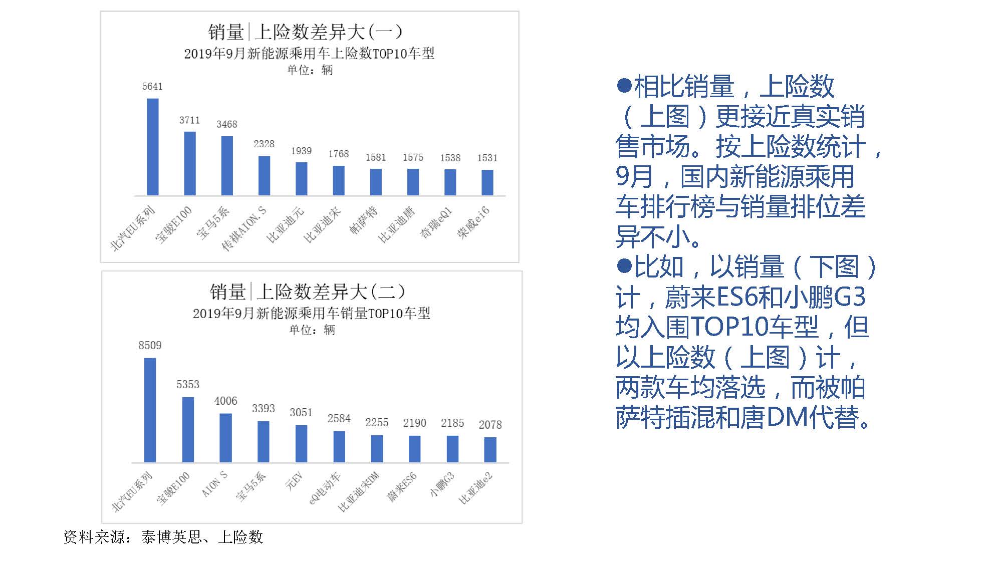 2019年9月中国新能源汽车产业观察_页面_043