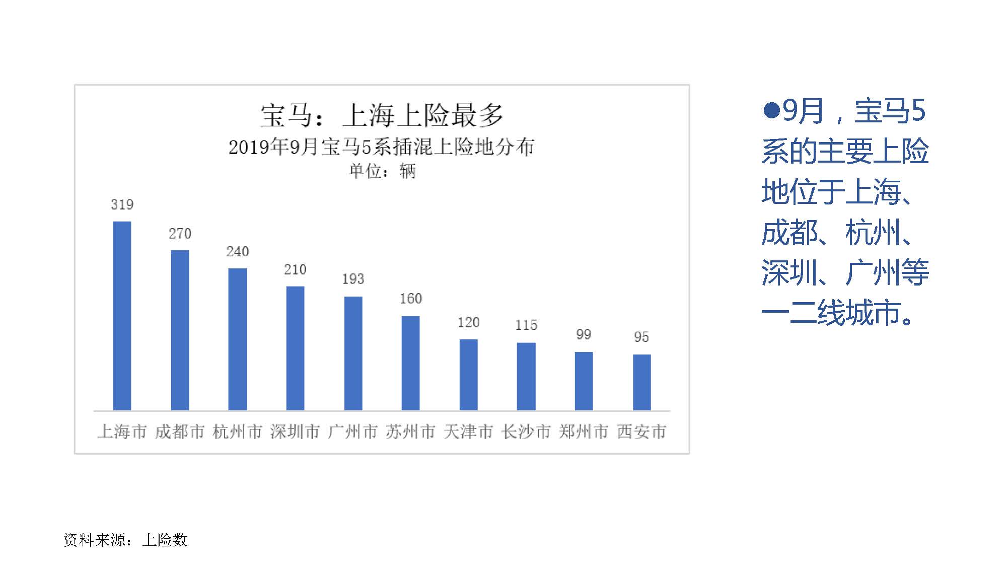 2019年9月中国新能源汽车产业观察_页面_046