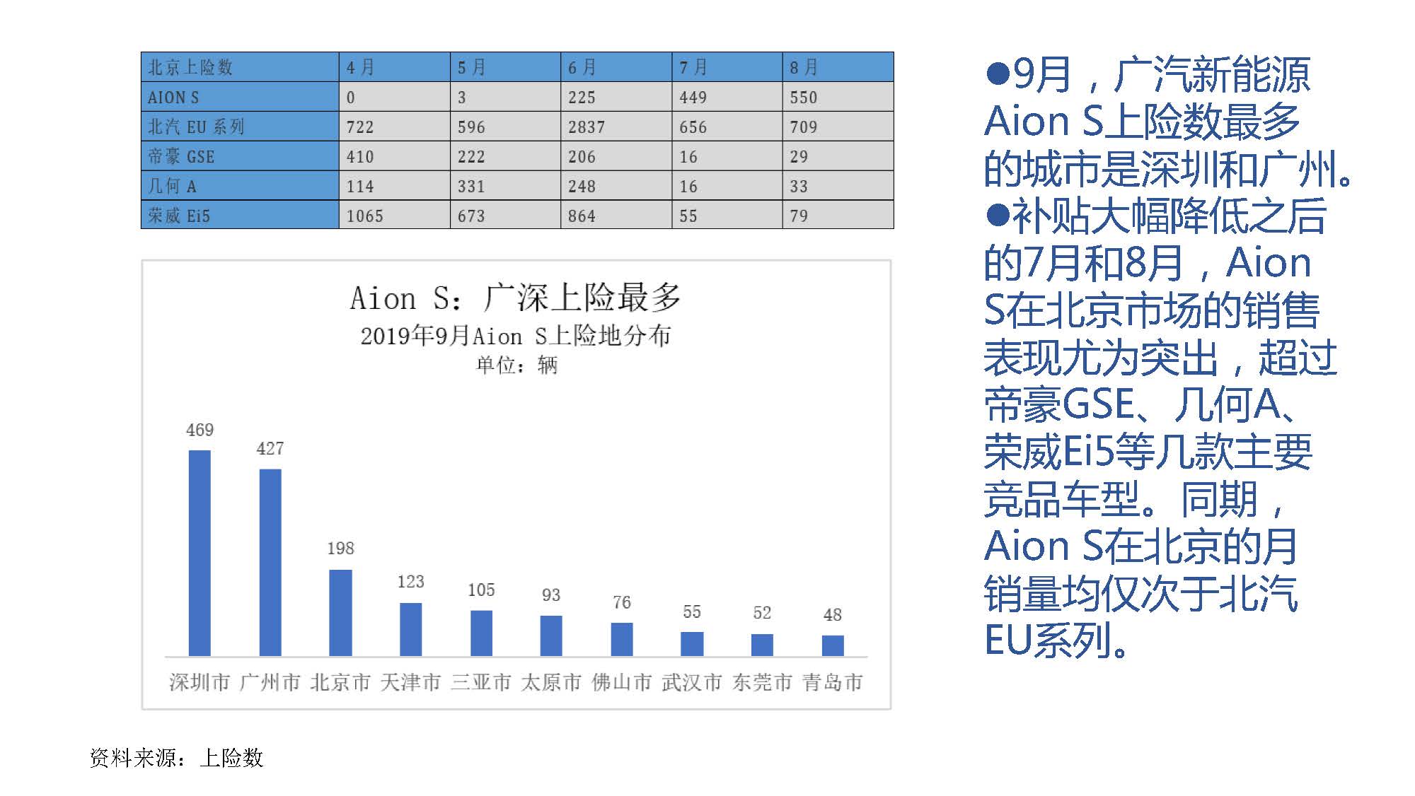 2019年9月中国新能源汽车产业观察_页面_047