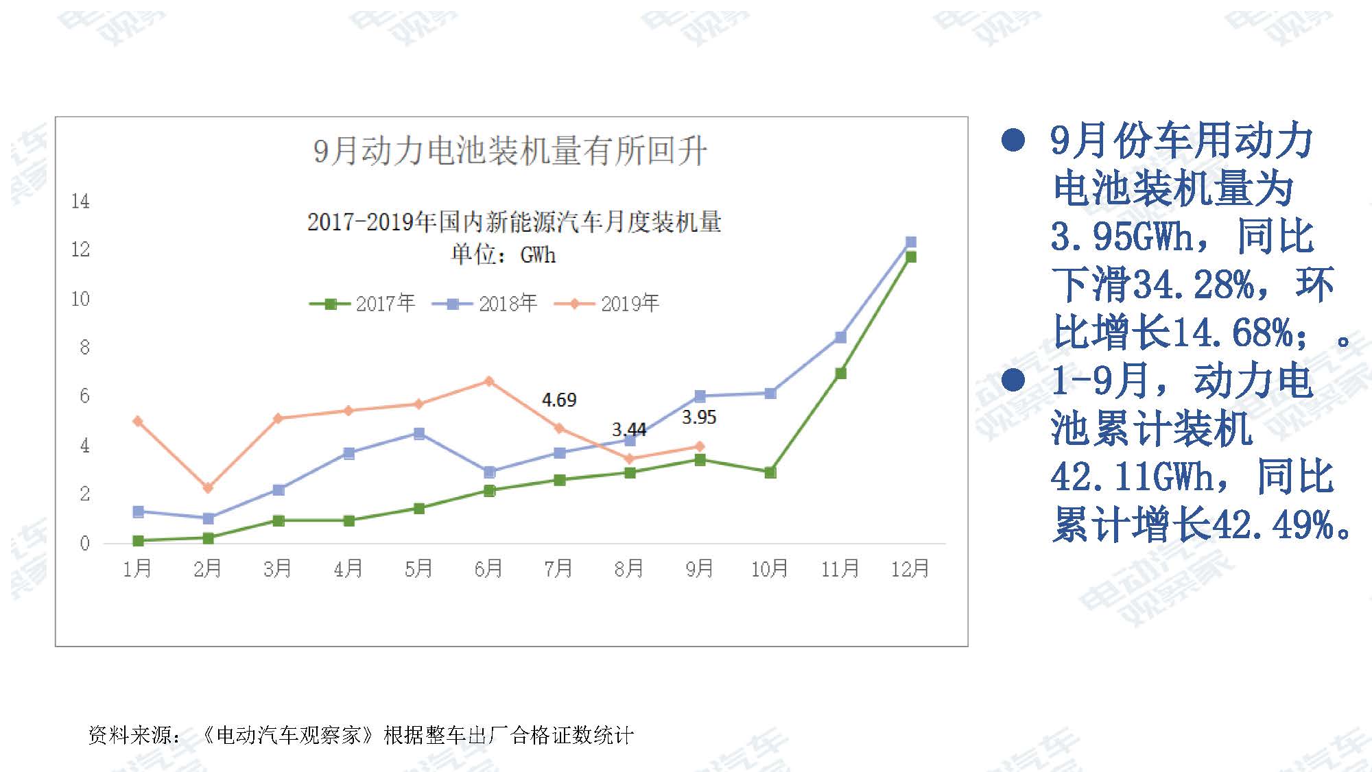 2019年9月中国新能源汽车产业观察_页面_049