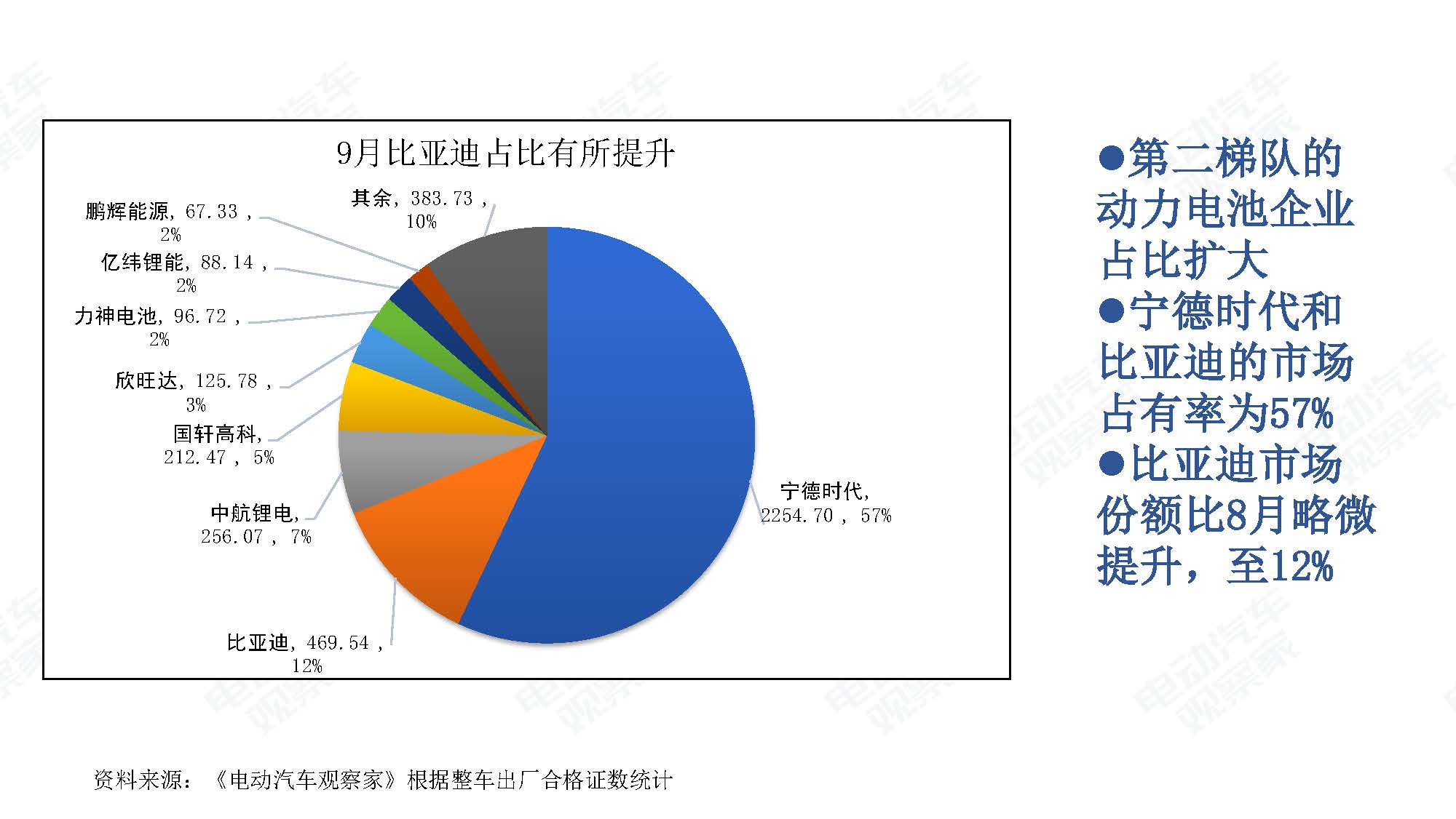 2019年9月中国新能源汽车产业观察_页面_052