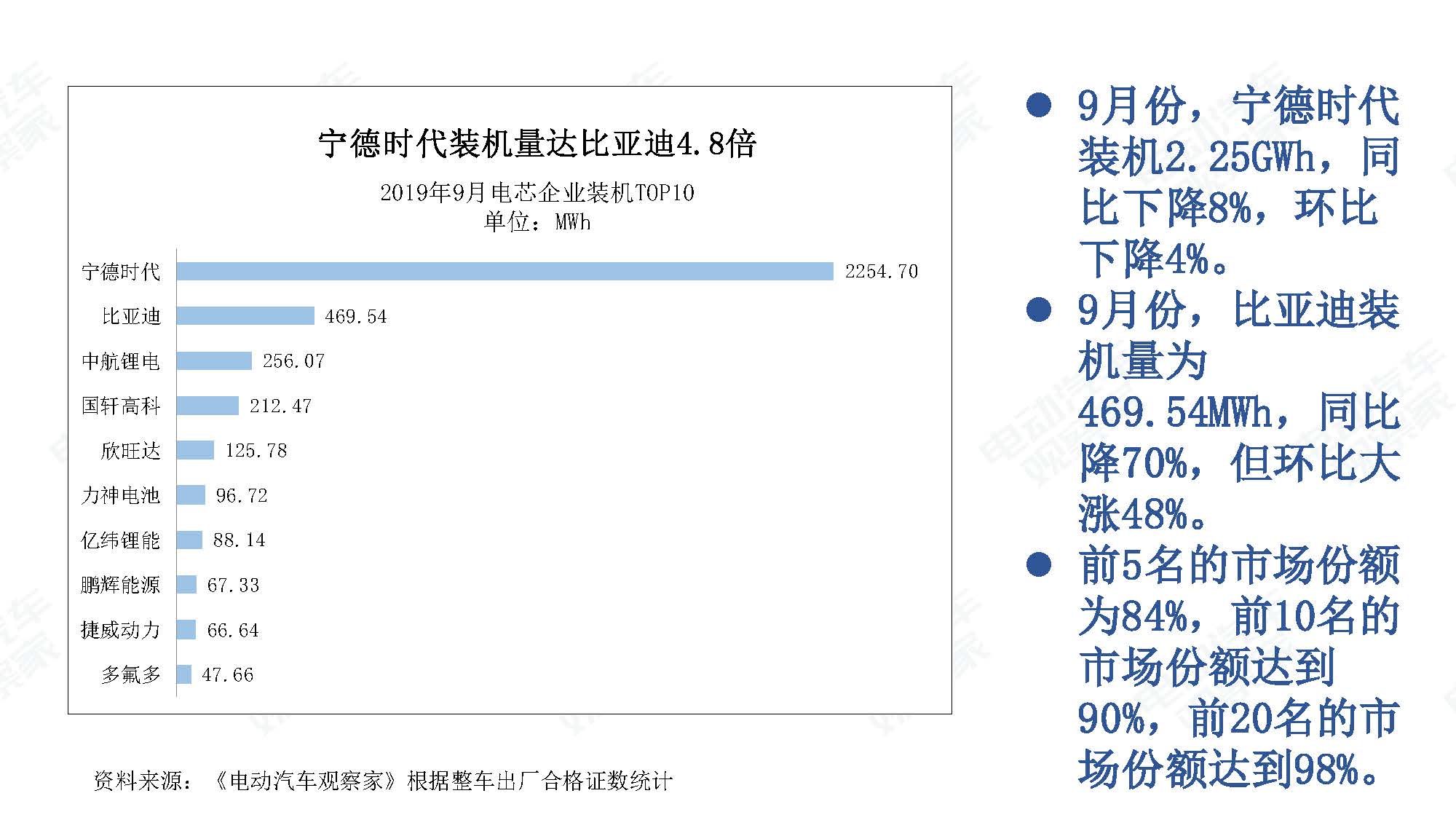 2019年9月中国新能源汽车产业观察_页面_051