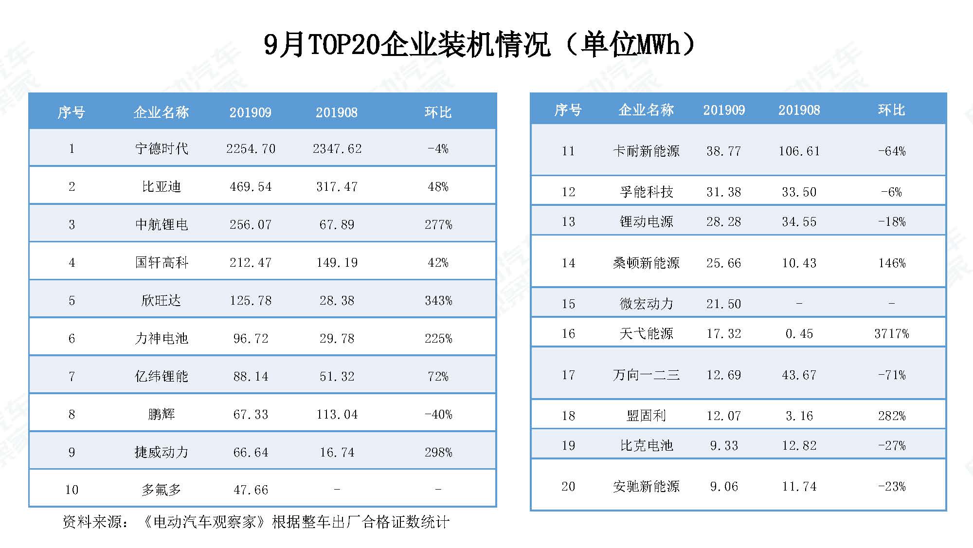 2019年9月中国新能源汽车产业观察_页面_055