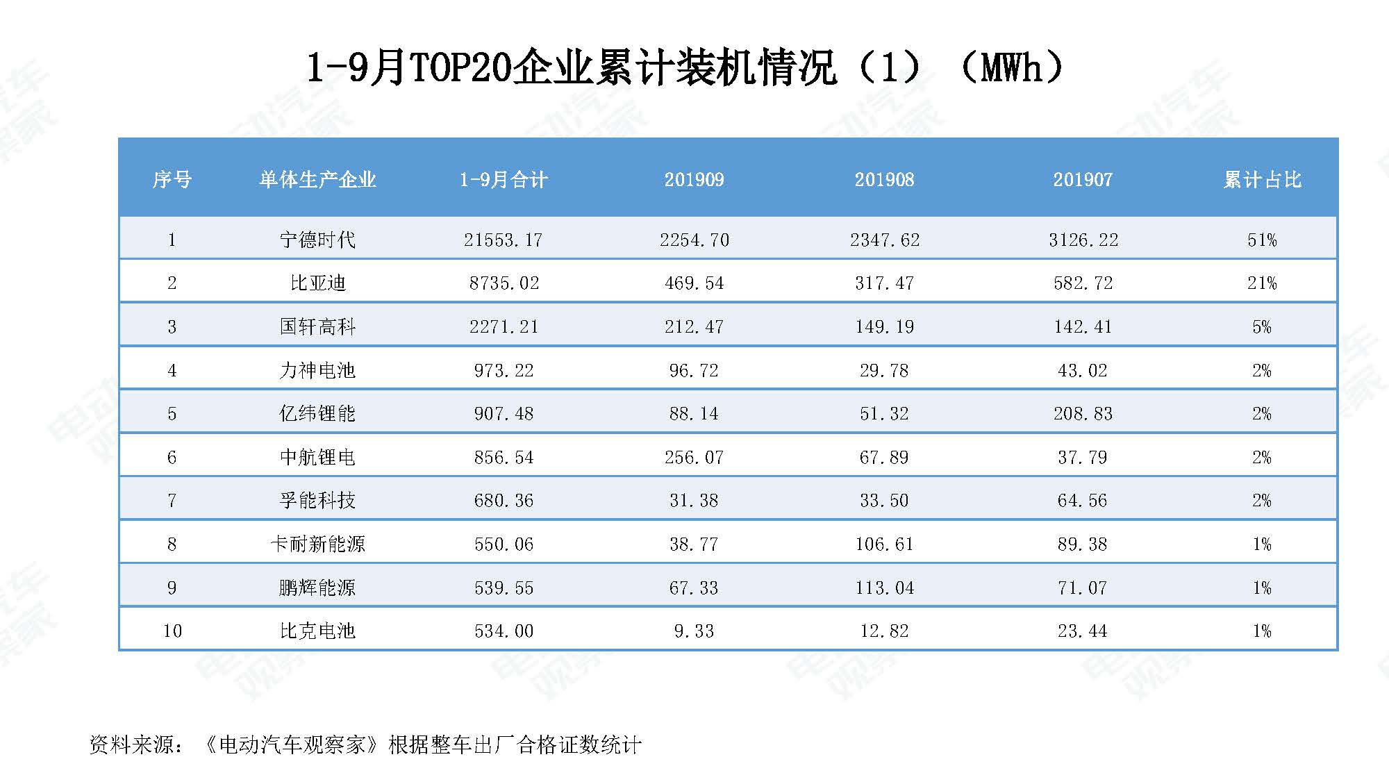 2019年9月中国新能源汽车产业观察_页面_057