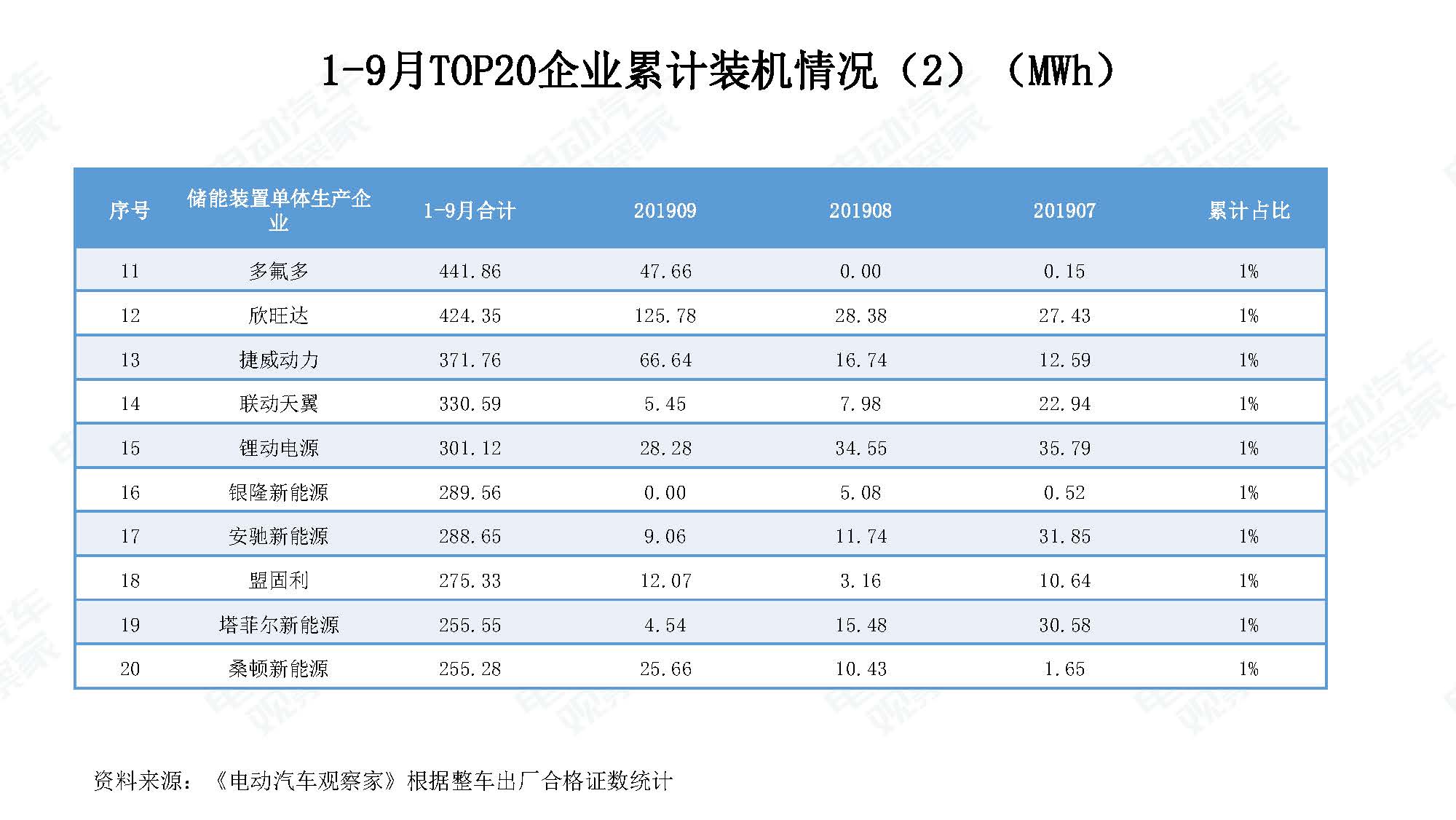 2019年9月中国新能源汽车产业观察_页面_058