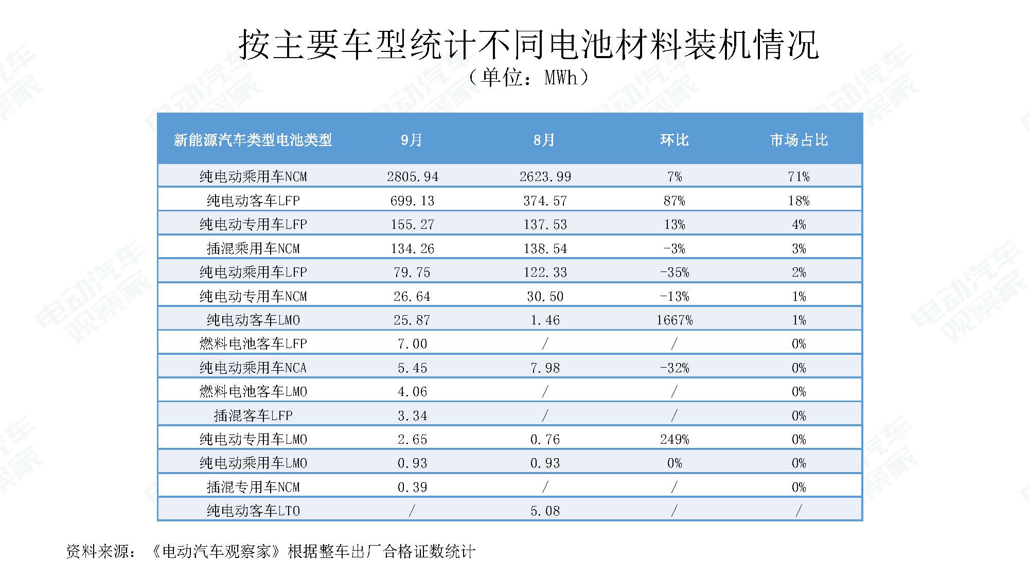 2019年9月中国新能源汽车产业观察_页面_061