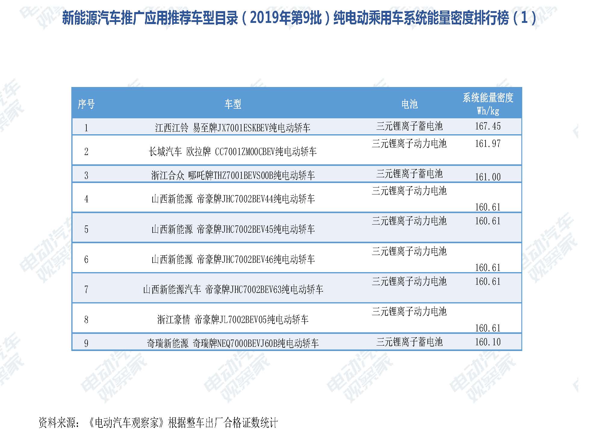 2019年9月中国新能源汽车产业观察_页面_065