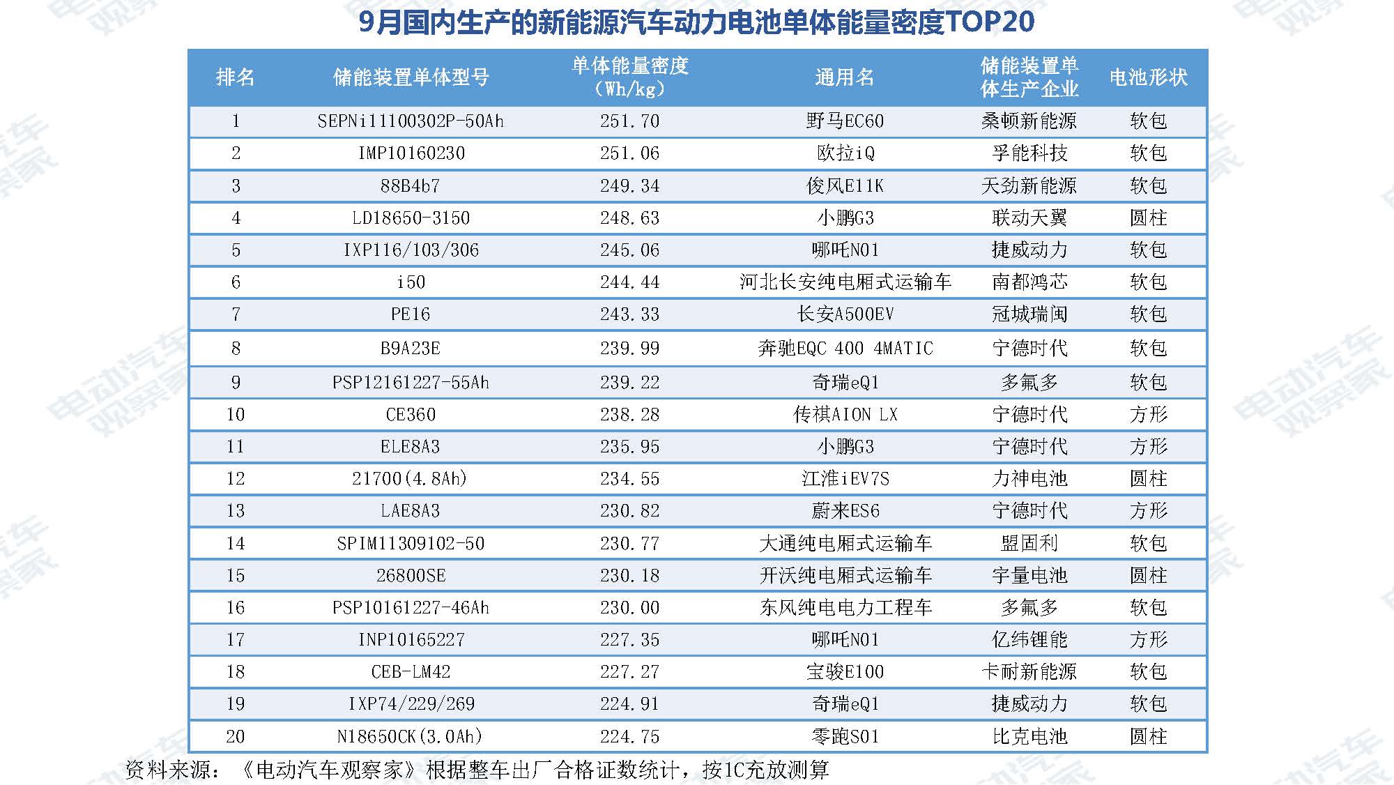 2019年9月中国新能源汽车产业观察_页面_064