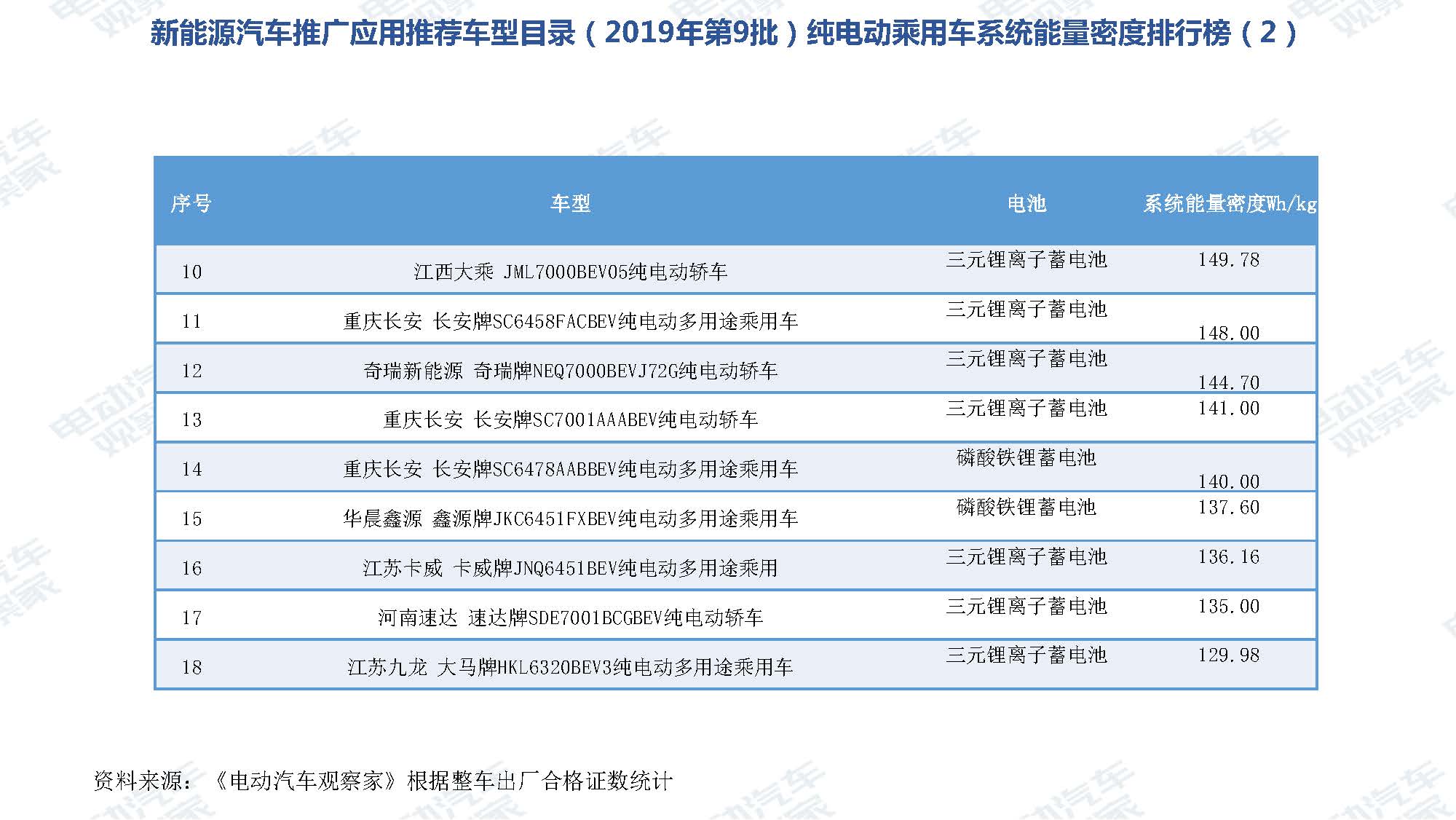 2019年9月中国新能源汽车产业观察_页面_066