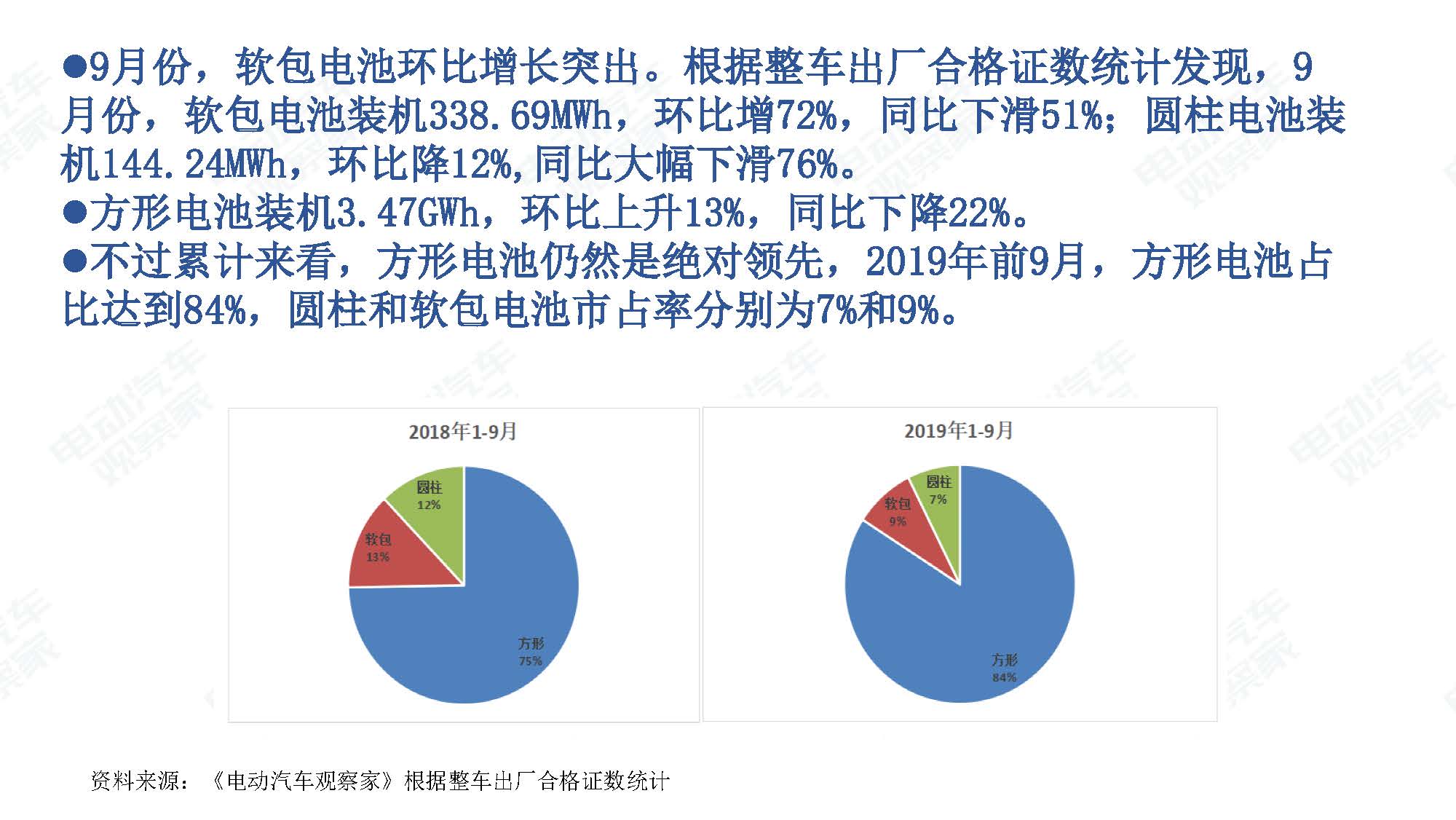 2019年9月中国新能源汽车产业观察_页面_069