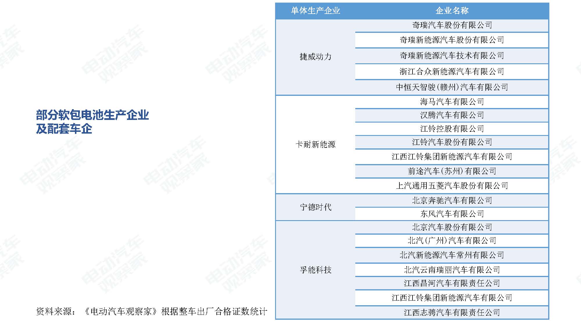 2019年9月中国新能源汽车产业观察_页面_070