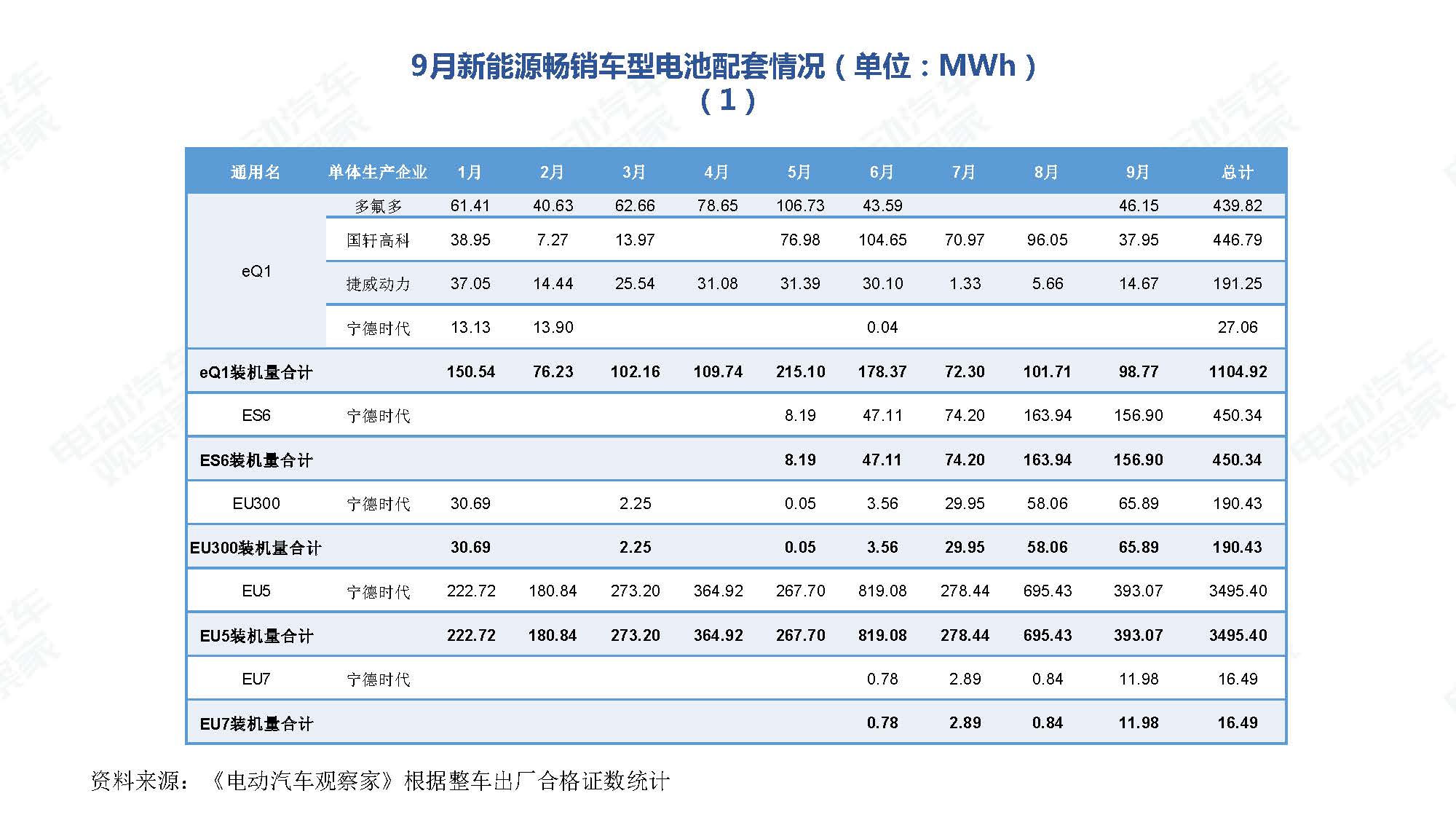 2019年9月中国新能源汽车产业观察_页面_072