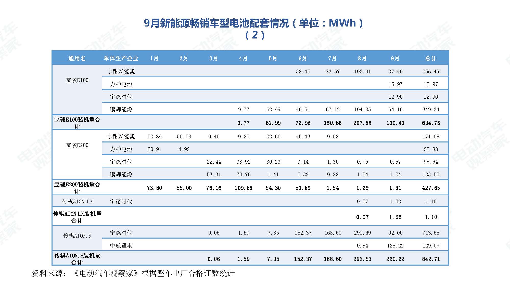 2019年9月中国新能源汽车产业观察_页面_073