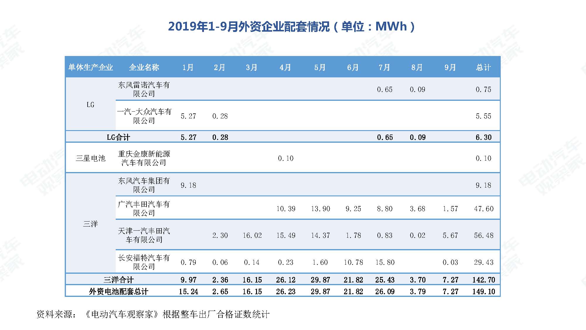 2019年9月中国新能源汽车产业观察_页面_075