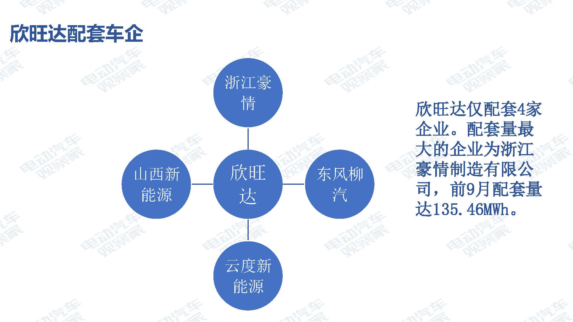 2019年9月中国新能源汽车产业观察_页面_077