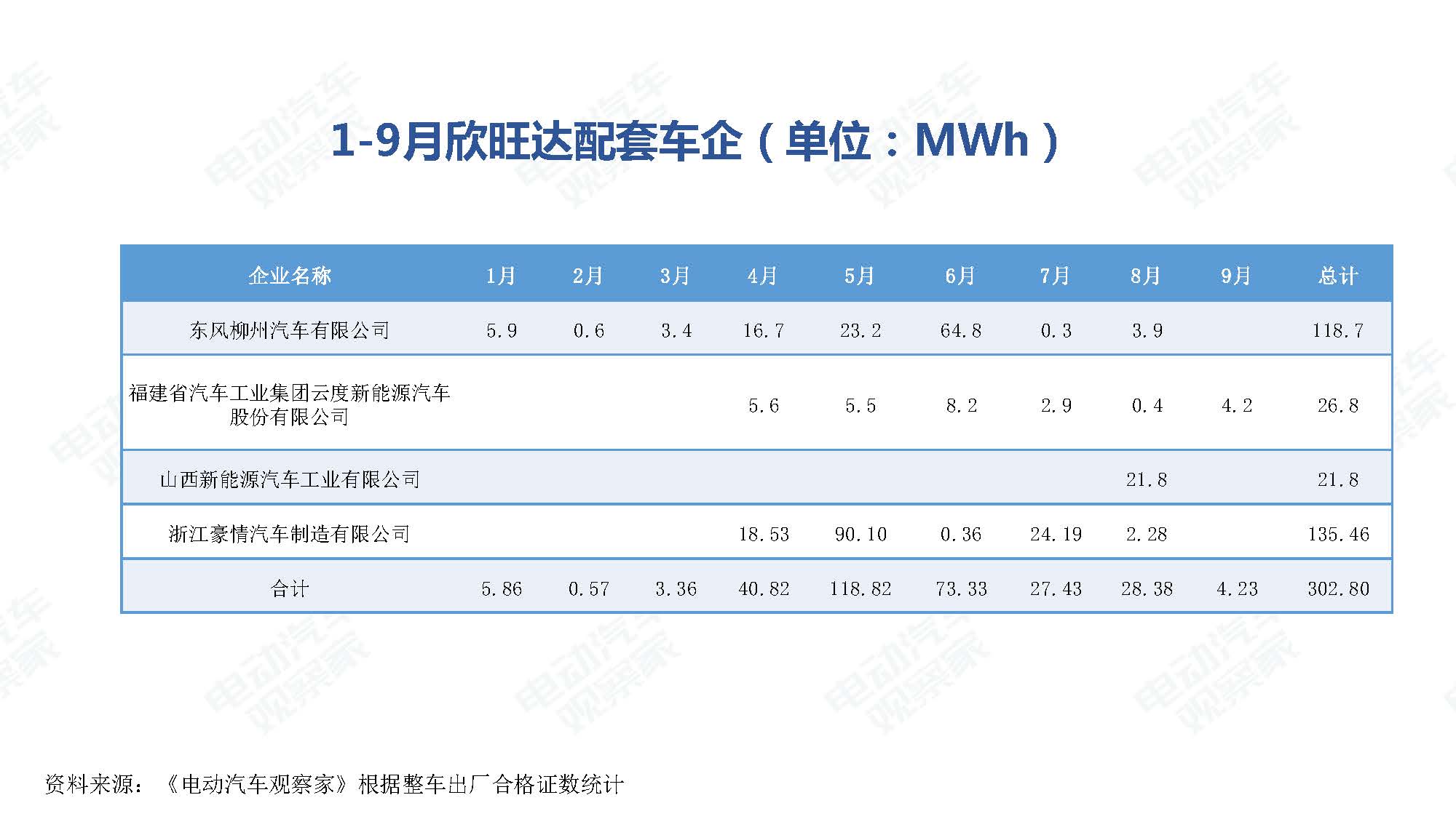 2019年9月中国新能源汽车产业观察_页面_078