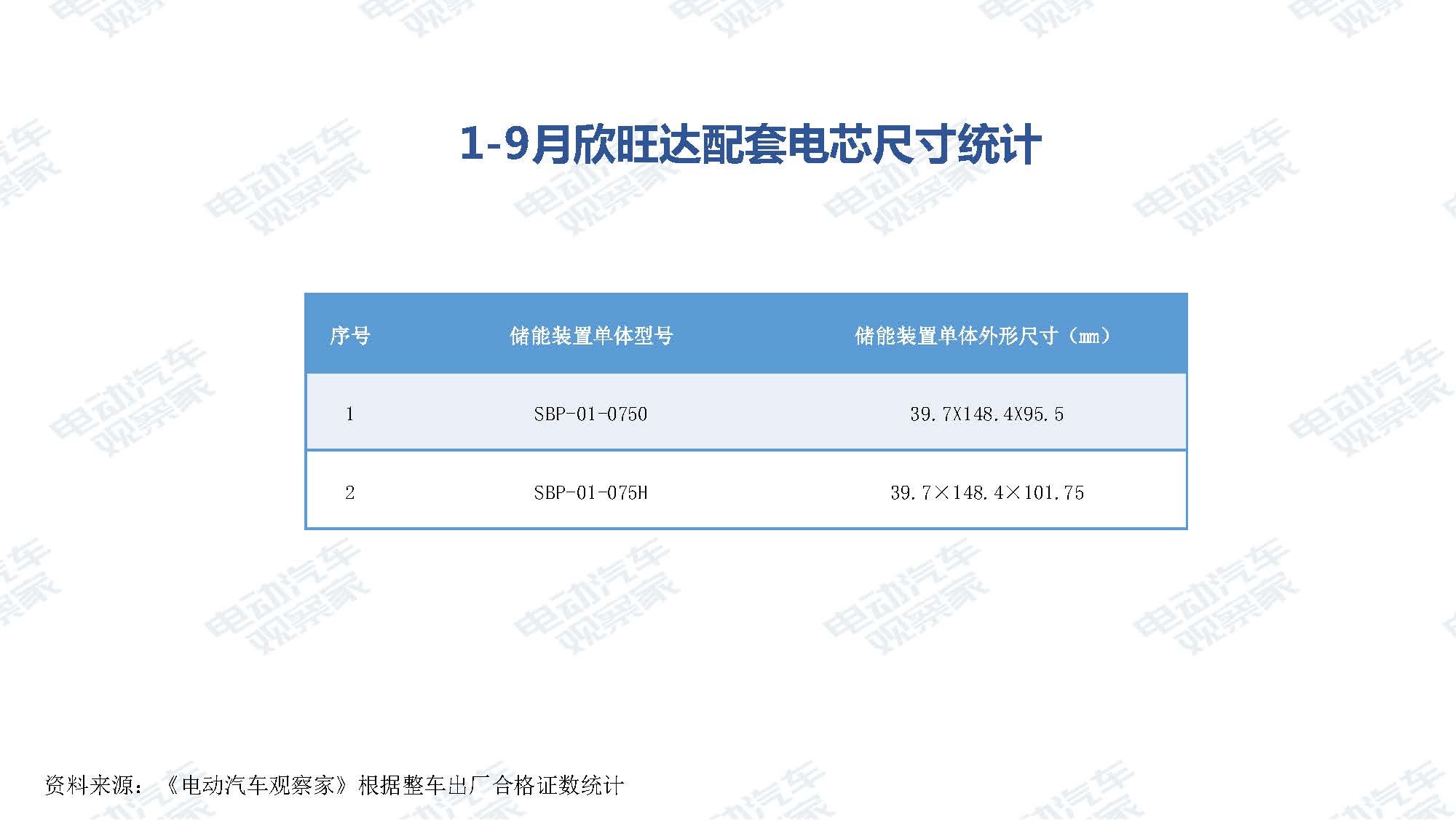 2019年9月中国新能源汽车产业观察_页面_079