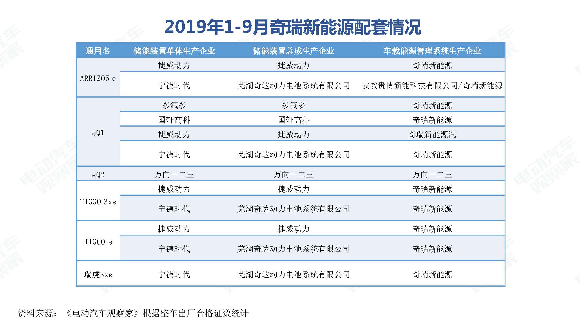 2019年9月中国新能源汽车产业观察_页面_080